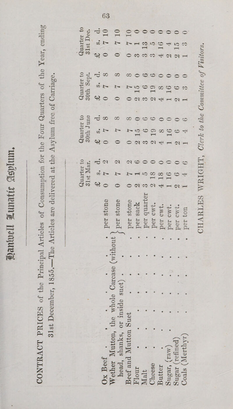 w >re re 'S re <D a o o <HH O co 5h CD c3 P a? o Ph cd re £-» <s Ph a p co re «H o co jd ~o • rH <i Te o • rH o • rH £h Ph a <d bJQ C3 • rH rH M c3 o <4-1 o o <D re <d cd i> • r—i r-H cu re rH CD O • r-H H-> ?H < cd rP E-f I re re co w O l-H PH Ph p o P3 Eh 25 u rQ a <d o o Q -4-3 CO l-H CO o re o o o o o o c o © o QJ fi 4-> • CO r-H re rH re T—H re rH CO re re re re CO CO r—i CO o o o CO r-H CO CO re pi T—1 P3 r-H 7 Pn ?h <D ^ CO fH g rP P ^ a p r—H Quarte 30 th J CO <J <D re --i o . a i j_, hp> 03 * re rH <u re H <H U c3 3 d. 8 00 GO © co re re re t-H ^ © © © pi re 00 00 GO © co * ^ re re re r-H rd PI pi PI © co re re re re «rt © © © PI P P p M •4-J -4—3 H-3 CS CD CD CD CD £h Ph Ph Ph • • • P • K*- • • rH £*; p !> ° <D <D O -4-3 CD m rH 03 -P O 22 cd o o rP re b> * r“' • S CO a *r § §P o® ’  rS P co o O rP ts £ P p pH K^> <h-h CD 'Tj X . Jh CD -5 re p CD P 03 «4H P ±f P rH rP CD CD re l-h CD 43 P P re ^-h. a? re ? rr-H Jrj .r^H U rH c3 c3 ppp^^Opp^c^O CHARLES WRIGHT, Clerk to the Committee of Visitors.