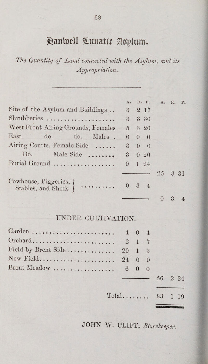 l>anlucll Xunatfc asylum. The Quantity of Land connected ivith the Asylum, and its Appropria tion. A. R. P. A. R. P. Site of the Asylum and Buildings . . 3 2 17 Shrubberies . 3 3 30 West Front Airing Grounds, Females 5 3 20 East do. do. Males . 6 0 0 Airing Courts, Female Side . 3 0 0 Do. Male Side ... 3 0 20 Burial Ground. 0 1 24 Cowhouse, Piggeries, Stables, and Sheds - 25 3 31 0 3 4 - 0 3 4 UNDER CULTIVATION. Garden. 4 q 4 Orchard. 2 1 7 Field by Brent Side. 20 1 3 New Field. 24 0 0 Brent Meadow. 6 0 0 56 2 24 Total 83 1 19