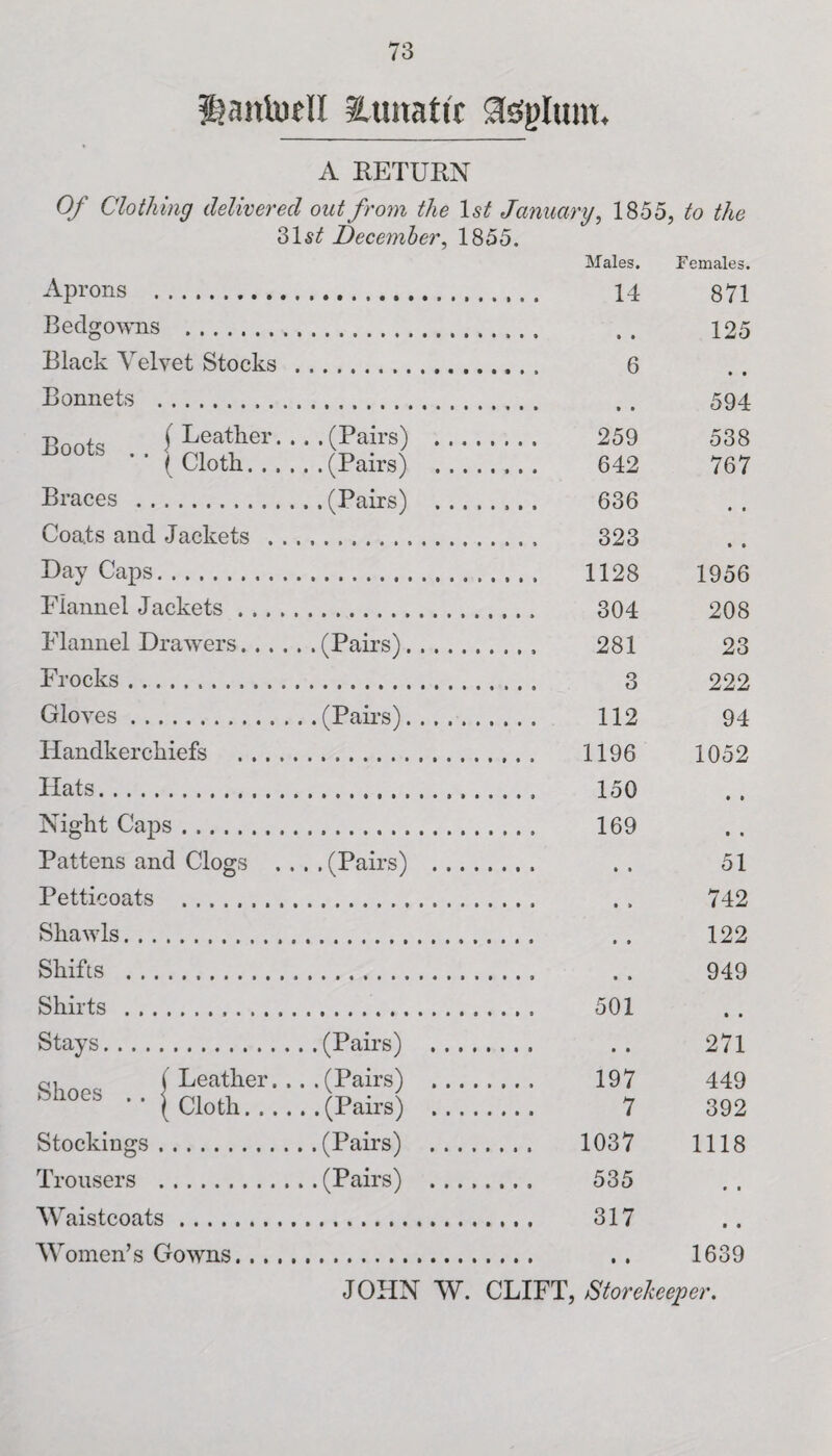 i)atrtufll Sunattc Sfeglum, A RETURN Of Clothing delivered out from the 1st January, 1855, to the 81st December, 1855. Males. Females. Aprons . . 14 871 125 Bedgowns . Black Velvet Stocks . . • • Bonnets .. 594 Boots ( Leather. .. . (Pairs) . . . 259 538 • ' t Cloth. . (Pairs) . . 642 767 Braces ... . (Pairs) . . . 636 • • Coats and Jackets . . . , • • Day Caps.. 1956 Flannel Jackets. 208 Flannel Drawers. . (Pairs).... 23 Frocks . 222 Gloves. . (Pairs).... 112 94 Handkerchiefs . 1196 1052 Hats. • • Night Caps. 169 • • Pattens and Clogs . . . . (Pairs) . . 51 Petticoats .. . . . . 742 Shawls.. . , 122 Shifts . 949 Shirts ... . 501 • • Stays. . (Pairs) . . 271 ( Leather. .. Shoes 1 Cloth. . (Pairs) . . . (Pairs) . . 197 . 7 449 392 Stockings. . (Pairs) . . . 1037 1118 Trousers . . (Pairs) . . . 535 • ■ Waistcoats. . 317 • • Women’s Gowns. 1639