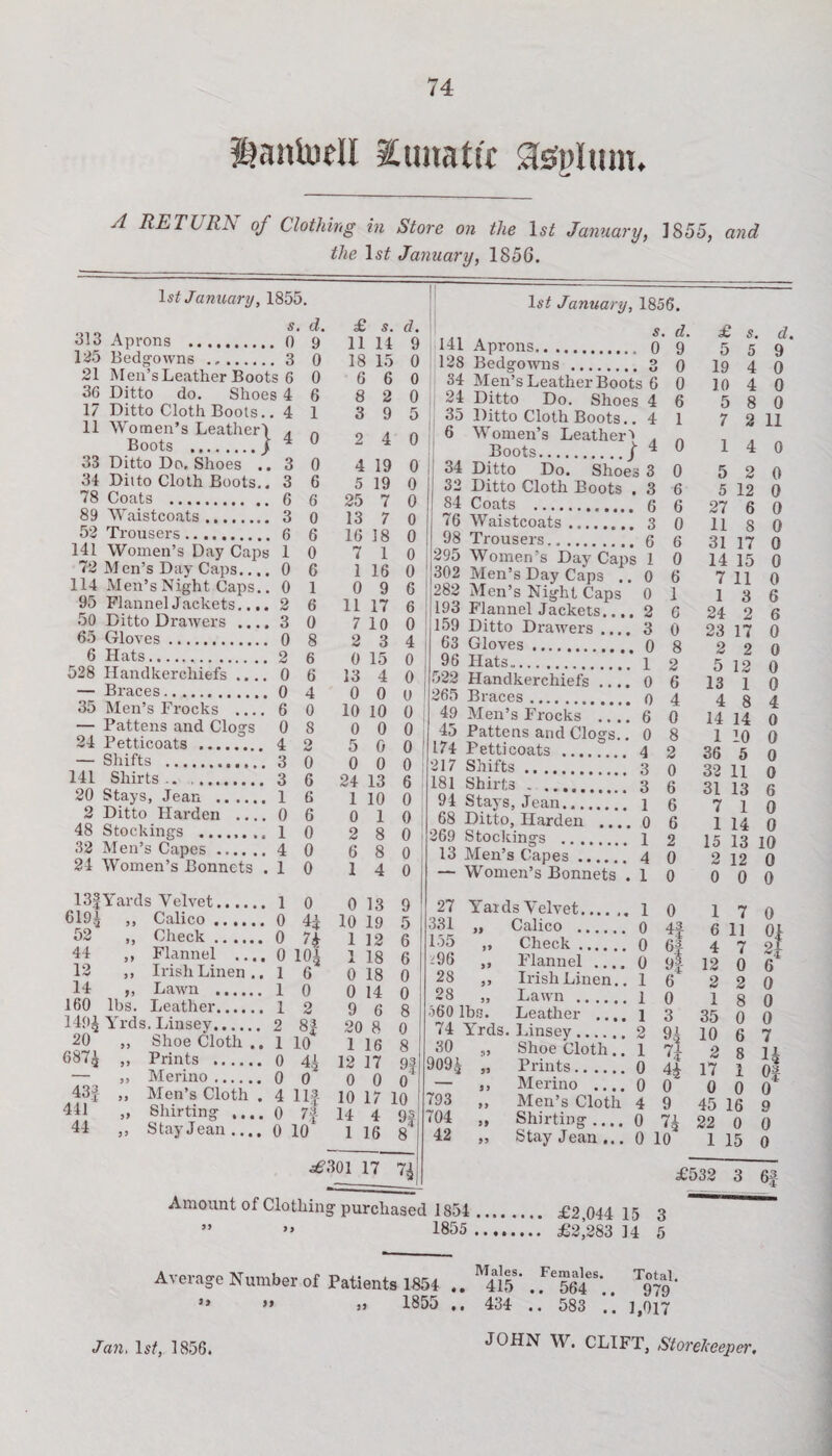 ijantuell 2 ana tit !3splum. A RETi It'S of Clothing in Store on the 1st January, ]855, and the January, 1856. 1st January, 1855. s. d, 313 Aprons . 0 9 125 Bedgowns .3 0 21 Men’s Leather Boots 6 0 36 Ditto do. Shoes 4 6 17 Ditto Cloth Boots.. 4 1 11 Women’s Leather! Boots ./ 33 Ditto Do. Shoes ..3 0 34 Ditto Cloth Boots.. 3 6 78 Coats .. .. 6 6 89 Waistcoats. 3 0 52 Trousers. 6 6 141 Women’s Day Caps 1 0 72 Men’s Day Caps.... 0 6 114 Men’s Night Caps.. 0 1 95 Flannel Jackets.... 2 6 50 Ditto Drawers .... 3 0 65 Gloves. 0 8 6 Hats...2 6 528 Handkerchiefs .... 0 6 — Braces. 0 4 35 Men’s Frocks .... 6 0 — Pattens and Clogs 0 8 24 Petticoats . 4 2 — Shifts . 3 141 Shirts .. .. 3 20 Stays, Jean . 1 2 Ditto Harden .... 0 6 48 Stockings ........ 1 0 32 Men’s Capes.4 0 24 Women’s Bonnets . 1 0 0 6 6 13fYards Velvet. 6194 52 44 12 14 >> J J Calico Check. Flannel .... Irish Linen .. Lawn . 160 lbs. Leather, 1494 Yrds. Linsey. 20 ,, Shoe Cloth .. 687| ,, Prints . •— „ Merino. 43J „ Men’s Cloth . 441 „ Shirting .... 44 „ Stay Jean..., ls£ January, 1856. £ s. 11 14 18 15 6 6 8 2 3 9 4 0 2 4 4 19 5 19 25 7 13 7 16 18 7 1 1 16 0 9 11 17 7 10 2 3 0 15 13 4 0 0 10 10 0 0 5 0 0 0 24 13 1 10 0 1 2 8 6 8 1 4 9 0 0 0 5 0 0 0 0 0 0 0 0 6 6 0 4 0 0 0 0 0 0 0 6 0 0 0 0 0 1 0 0 4i 0 7tf 0 10A 1 6 1 0 1 2 2 8| 1 10 0 44 0 0 4 Ilf 0 7 f 0 10 0 13 10 19 1 12 1 18 0 18 0 14 9 6 20 8 1 16 12 17 0 0 10 17 10 14 4 9$ 1 16 8 6 6 0 0 8 0 8 9| 0 141 Aprons. 0 128 Bedgowns . 3 34 Men’s Leather Boots 6 24 Ditto Do. Shoes 4 35 Ditto Cloth Boots.. 4 6 Women’s Leather'* Boots./ 4 34 Ditto Do. Shoes 3 32 Ditto Cloth Boots . 3 84 Coats . 6 76 Waistcoats. 3 98 Trousers. Q 295 Women’s Day Caps 1 302 Men’s Day Caps .. 0 282 Men’s Night Caps 0 193 Flannel Jackets.... 2 159 Ditto Drawers .... 3 63 Gloves. 0 96 Hats. l 522 Handkerchiefs .... 0 265 Braces. 0 49 Men’s Frocks .... 6 45 Pattens and Clogs.. 0 174 Petticoats . 4 217 Shifts. 3 181 Shirts. 3 94 Stays, Jean. 1 68 Ditto, Harden .... 0 269 Stockings . 1 13 Men’s Capes. 4 — Women’s Bonnets . 1 s. d. 9 0 0 6 1 0 6 6 0 6 0 6 1 6 0 8 2 6 4 0 8 2 0 6 6 6 2 0 0 27 Yards Velvet.. 1 0 331 155 , -96 „ 28 28 560 lbs.’ Calico Check . Flannel .... Irish Linen., Lawn.. Leather .... 74 Yrds. Linsey, 6 0 3 <£301 17 74 30 9094 793 704 42 Shoe Cloth.. Prints. Merino .... Men’s Cloth Shirting .,.. Stay Jean ... 74 s. d. 5 9 4 0 4 0 8 0 2 11 19 10 5 7 14 0 5 2 0 5 12 0 27 6 0 11 S 0 31 17 0 14 15 0 7 11 0 1 3 24 2 23 17 0 2 2 0 5 12 0 13 1 0 4 8 4 14 14 0 1 10 0 36 5 32 11 31 13 6 7 1 0 1 14 0 15 13 10 2 12 0 0 0 0 6 6 0 0 0 4§ 0 6| 0 of 1 6 4 12 2 1 35 94 10 1 1 1 2 1 V4 2 0 44 17 0 0 0 4 9 0 0 10 7 0 11 Of 7 21 0 6 2 0 8 0 0 0 6 7 45 22 1 8 1 0 0 16 9 0 0 15 0 14 Of £532 3 6f Amount of Clothing purchased 1854 .. £2,044 15 3 ” ” 1855 . £2,283 14 5 Average Number of Patients 1854 .. *415* ..FC564“*. Total. 979 1,017 1855 .. 434 .. 583