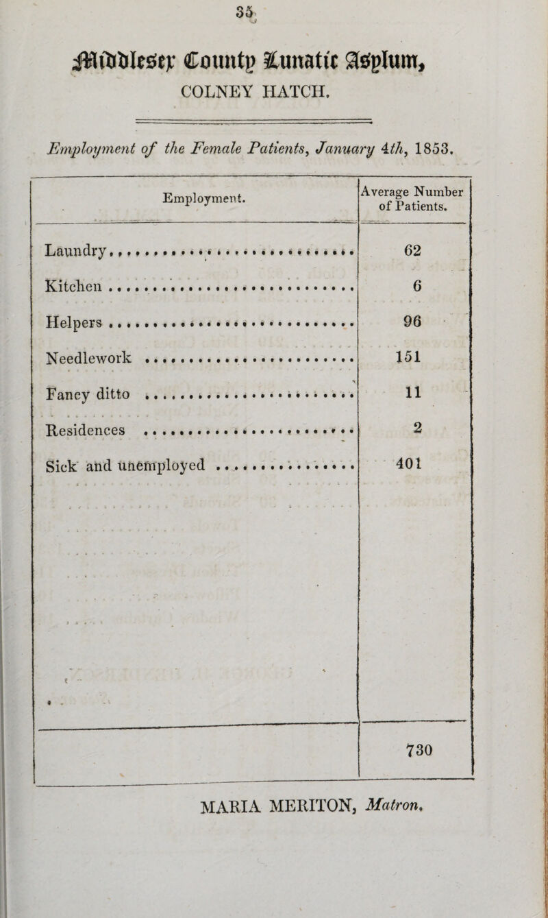 JUttililrstv County lunatic aoplum, COLNEY HATCH. Employment of the Female Patients, January 4.th, 1853. Employment. Laundry Kitchen... Helpers.. Needlework . Fancy ditto *.*. Residences .. Sick and unemployed .. .. Average Number of Patients. 62 6 96 151 11 2 401 730 MARIA MERITON, Matron,