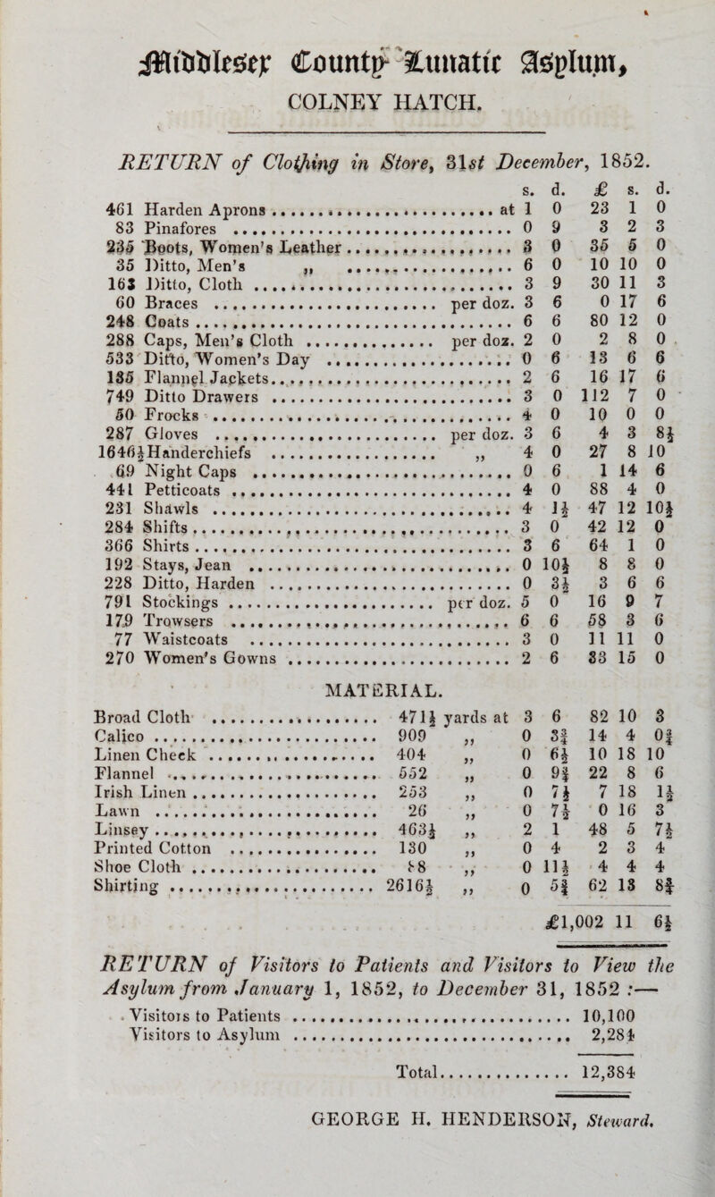 County lunatic asplu.w, COLNF.Y HATCH. RETURN of Clotfling in Store, 31^ December, 1852. s. d. £ s. d. 461 Harden Aprons.... 1 0 23 1 0 83 Pinafores . 0 9 3 2 3 235 'Boots, Women’s Leather .. 3 0 35 5 0 35 Ditto, Men’s ,, 6 0 10 10 0 165 Ditto, Cloth .. 3 9 30 11 3 60 Braces . per doz. 3 6 0 17 6 248 Coats. 6 6 80 12 0 288 Caps, Men’s Cloth .. per doz. 2 0 2 8 0 533 Ditto, Women’s Day .... 0 6 13 6 6 185 Flannel Jackets. 2 6 16 17 6 749 Ditto Drawers . 3 0 112 7 0 50 Frocks . 4 0 10 0 0 287 Gloves . per doz. 3 6 4 3 8* 1646*Handerchiefs . yy 4 0 27 8 10 69 NightCaps .. 0 6 1 14 6 441 Petticoats . 4 0 88 4 0 231 Shawls . 4 H 47 12 10* 284 Shifts.. 3 0 42 12 0 366 Shirts. 3 6 64 1 0 192 Stays, Jean . 0 10* 8 8 0 228 Ditto, Harden . 0 3i 3 6 6 791 Stockings.. per doz. 5 0 16 9 7 179 Trowsers . 6 6 58 3 6 77 Waistcoats . 3 0 11 11 0 270 Women's Gowns . 2 6 83 15 0 MATERIAL. Broad Cloth .. .. .. 471| yards at 3 6 82 10 3 Calico.. 0 S| 14 4 0| Linen Cheek .... . yy 0 H 10 18 10 Flannel .....,........ *....... yy 0 9| 22 8 6 Irish Linen. yy 0 n 7 18 1* Lawn ....... yy 0 n 0 16 3 Linsey ...................... yy 2 i 48 5 7* Printed Cotton . yy 0 4 2 o O 4 Shoe Cloth... yy 0 u* 4 4 4 Shirting .. . 2616* f) 0 5§ 62 13 £1,002 11 6* RETURN of Visitors to Patients and Visitors to View the Asylum from January 1, 1852, to December 31, 1852 .*— . Visitors to Patients ...,.. 10,100 Visitors to Asylum . 2,281 Total. 12,384