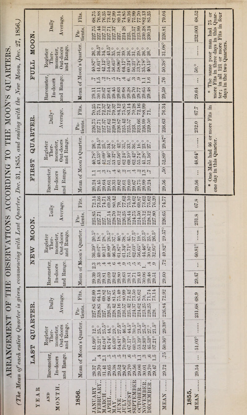 ter; in all 121 or more Fits in four