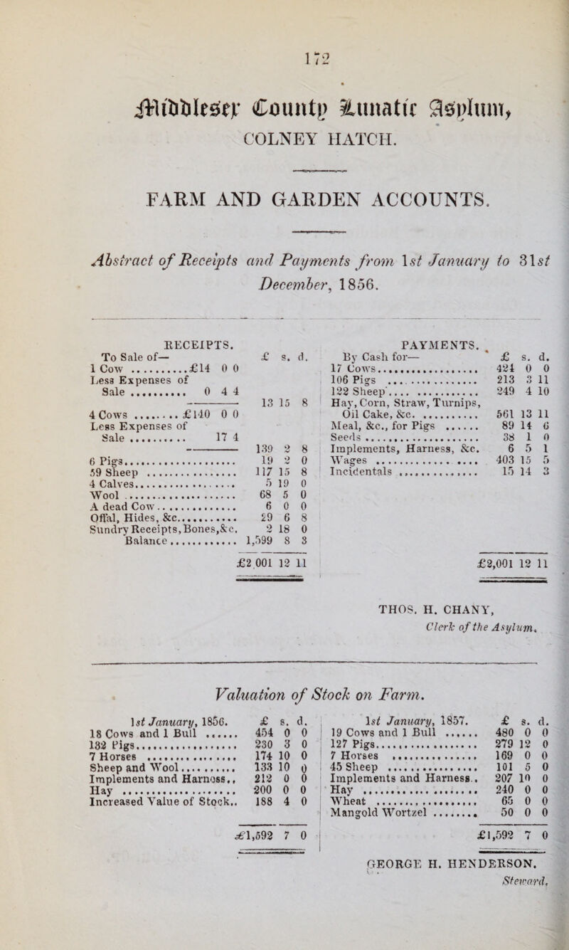 COLNEY HATCH. FARM AND GARDEN ACCOUNTS. Abstract of Receipts and Payments from \st Jannary to 315/ December, 1856. RECEIPTS. To Sale of— £ s. d. 1 Cow .£14 0 0 IjOss Expenses of Sale. 0 4 4 — 13 15 8 4 Cows.£ 140 0 0 Less Expenses of Sale. 17 4 — 139 8 6 Pigs. 19 2 0 59 Sheep . 117 15 8 4 Calves. 5 19 0 Wool .. 68 5 0 A dead Cow. 6 0 0 Offal, Hides, &c. 29 6 8 Sundry Receipts, Bones c. 2 18 0 Balance. 1,599 8 3 £2 001 12 11 PAYMENTS. By Cash for— ' £ s. d. 17 Cows. 421 0 0 106 Pigs .. 213 3 11 , 122Sheep'. 249 4 10 ' Hav, Corn, Straw, Turnips, Oil Cake, &c. 66113 11 Meal, &c., for Pigs . 89 14 6 Seeds ... 38 1 0 Implements, Harness, &c. 6 5 1 Wages . 403 15 5 j Incidentals .. 15 14 3 £2,001 12 11 THOS. H. CHANY, Clerh of the Asylum* Valuation of Stock on Farm. \st January, £ s. d. 18 Cows and 1 Bull . 454 0 0 182 Pigs. 230 3 0 7 Horses . 174 10 0 Sheep and Wool. 133 10 0 Implements and Harnoss., 212 0 0 Hay . 200 0 0 Increased Value of Stock., 188 4 0 ^1,692 7 0 ' \st January, 1857. £ s. d. ' 19 Cows and 1 Bull . 480 0 0 127 Pigs. 279 12 0 7 Horses . 169 0 0 : 45 Sheep . 101 5 0 Implements and Harness,. 207 10 0 Hay . 240 0 0 Wheat . 65 0 0 Mangold Wortzel. 50 0 0 £1,592 7 0 GEORGE H. HENDERSON. \ I *