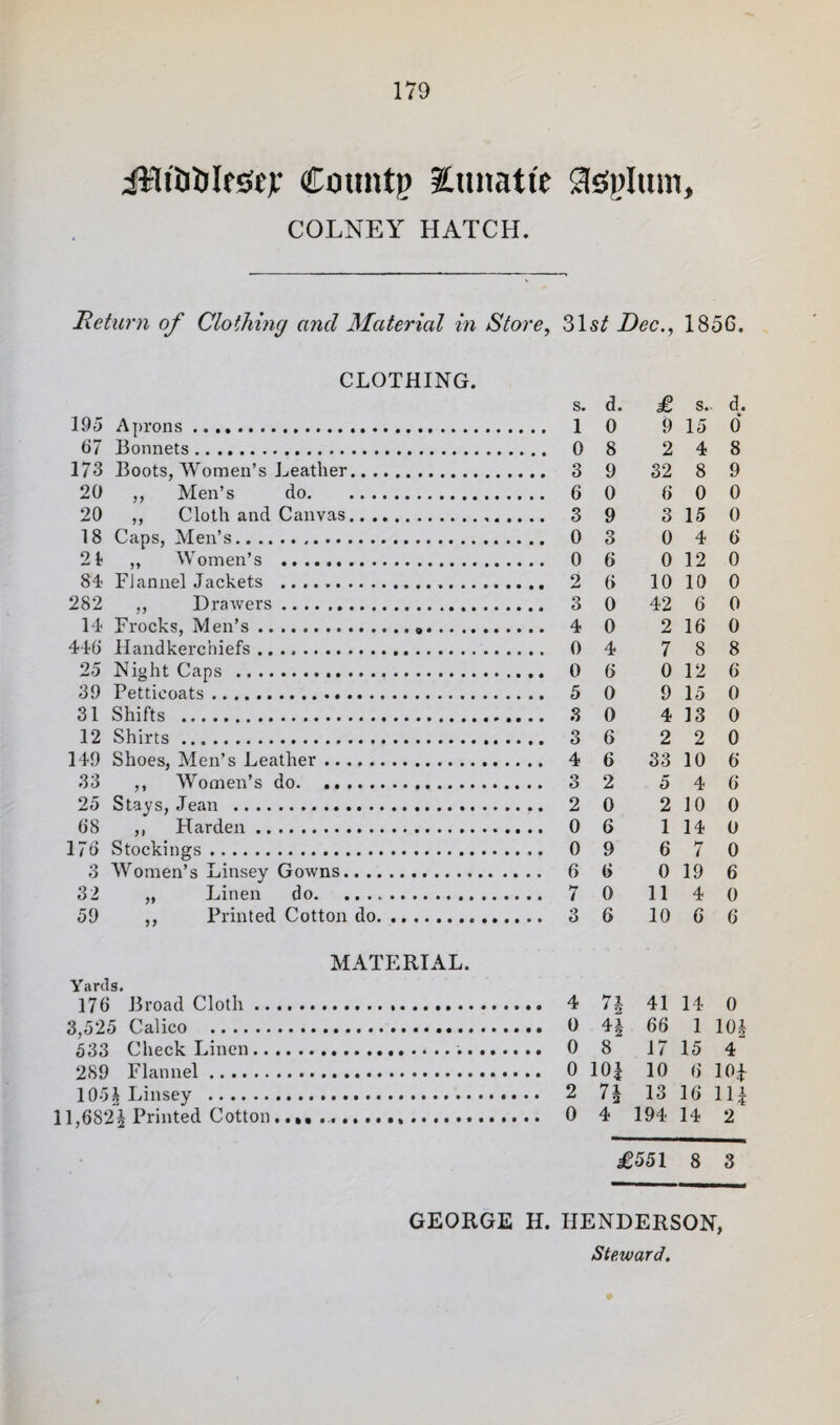Countp ?Cunatie COLNEY HATCH. Heturn of Clothing and Material in Store, 31s^ Dec., 1856. CLOTHING. s. d. £ s. d. 195 Aprons .. 1 0 9 15 0 67 Bonnets. 0 8 2 4 8 173 Boots, Women’s Leather. 3 9 32 8 9 20 ,, Men’s do. 6 0 6 0 0 20 ,, Cloth and Canvas. 3 9 3 15 0 18 Caps, Men’s. 0 3 0 4 6 21 „ Women’s . 0 6 0 12 0 84 FJannel Jackets . 2 6 10 10 0 282 ,, Drawers. 3 0 42 6 0 14 Frocks, Men’s.a. 4 0 2 16 0 446 Handkerchiefs.. 0 4 7 8 8 25 Night Caps . 0 6 0 12 6 39 Petticoats. 5 0 9 15 0 31 Shifts . 3 0 4 13 0 12 Shirts. 3 6 2 2 0 149 Shoes, Men’s Leather. 4 6 33 10 6 33 ,, Women’s do. .. 3 2 5 4 6 25 Stag's, Jean . 2 0 2 10 0 68 ,, Harden. 0 6 114 0 176 Stockings. 0 9 6 7 0 3 Women’s Linsey Gowns. 6 6 0 19 6 32 „ Linen do. .. 7 0 11 4 0 59 ,, Printed Cotton do. 3 6 10 6 6 MATERIAL. s • 176 Broad Cloth. 4 7i 41 14 0 3,525 Calico . 0 4^ 66 1 101 533 Check Linen. 0 8 17 15 4 289 Flannel. 0 10| 10 6 10^ 105^ Linsey . 2 7| 13 16 11;| ll,682i Printed Cotton..,, .. 0 4 194 14 2 £551 8 3 GEORGE H. HENDERSON,