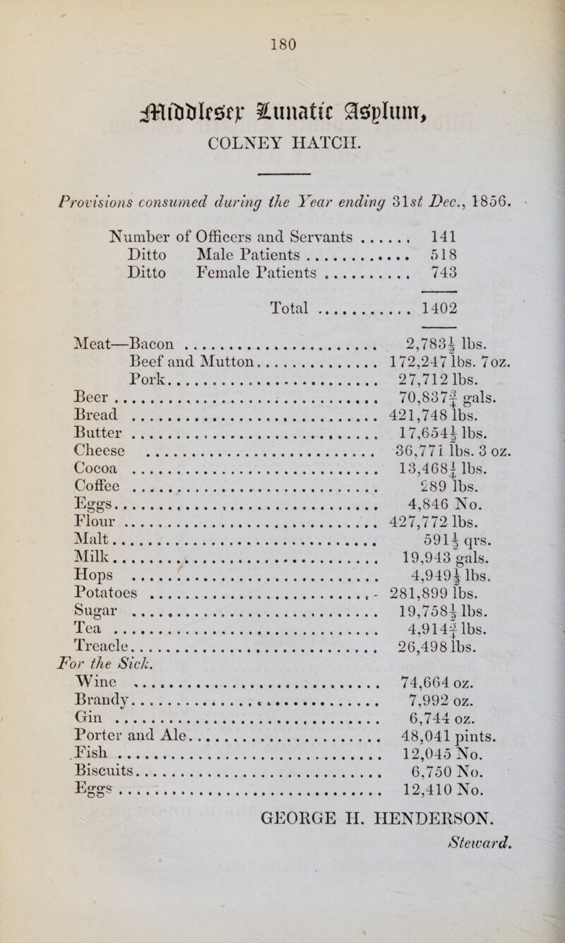 iWliillestjr lunatic gisJpIum, COLNEY HATCH. Provisions consumed during the Year ending 31.9^^ Dec.^ 1856. Number of Officers and Servants. 141 Ditto Male Patients. 518 Ditto Female Patients. 743 Total. 1402 Meat—Bacon. 2,783^ lbs. Beef and Mutton. 172,247lbs. 7oz. Pork. 27,712 lbs. Beer. 70,837f gals. Bread . 421,748 lbs. Butter. 17,654 jibs. Cheese . 36,771 lbs. 3 oz. Cocoa . 13,468|lbs. Coffee . 289 lbs. Eggs. 4,846 No. Piour. 427,772 lbs. Malt. 591^ qrs. Milk. 19,943 gals. Hops . 4,949 Jibs. Potatoes . 281,899 lbs. Sugar . 19,75 8 Jibs. Tea . 4,914^ lbs. Treacle. 26,498 lbs. For the Sick. Wine . 74,664 oz. Brandy. 7,992 oz. Gin . 6,744 oz. Porter and Ale. 48,041 pints. .Fish. 12,045 No. Biscuits. 6,750 No. Eggs. 12,410 No. GEORGE IT. HENDERSON.