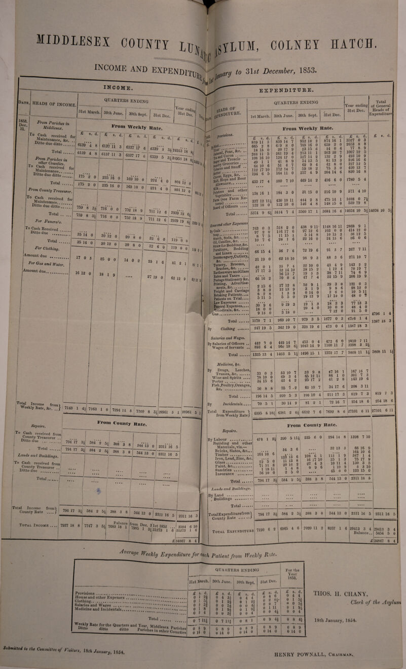 INCOME AND EXPEND^ to 31st December, 1853. IDate 11853. Dec. 31. heads of income. From Parishes in Middlesex, 10 n9a?h received for Maintenance, &c. . -Uitto due ditto ... From Parishes in t Mher Counties. 10 received for Maintenance. Ditto due ditto Total P>om County Treasurer. Eash received for Maintenance.. Ditto due ditto Total .. For Funera’s. To Cash Received 1 Ditto due Total For Clothing. Amount due For Gas and Water. Amount due EXPENDITURE. QUARTERS ENDING HEADS < jjjpENDl1 OF ture. 1st March. 30th June. 30th Sept. Year ending 31st Dec. 31st Dec. Total of General Heads of Expenditure '1863.1 provisions- Dec-1 3l' .. '. ' SSeaN Peas, &c- •• hiTir^c:: 5&WS5r- S^nSeeV allowance. j potatoes'' and' other Farm (see Farm Re- turns) .. Board of Officers .... Total. House and other Expenses From Weekly Rate. £ s. 859 11 665 2 18 15 268 11 d. 5 8 0 5 108 16 10 49 1 1 64 10 6 112 17 10 194 6 5 433 17 4 138 16 1 337 12 122 10 0 3374 9 6J Soap .. Starch, Soda, &c. Oil, Candles, &c. Straw for Bedding,&c. Furniture, Bedding and Linen. Ironmongery,Cutlery Sic. Turnery, Brooms, Brushes, &c. Earthenware andGlass Bates and Taxes .... Postage Stationery &c. Printing, Advertise¬ ments, &c. Freight and Cavriage Betaking Patients.. Patients on Trial.. Law Expenses .... Funeral Expenses., tbriodicals, &c. .. ' Gas. ' Total .... By Clothing Salaries and Wages. By Salaries of Officers Wages of Servants Total 763 0 3 97 2 0 8 7 5 10 7 6 66 15 4 21 19 0 42 0 1 17 17 3 66**16 2 2 15 6 3 8 0 6 2 8 5 11 5 30 9 6 18 0 0 9 15 0 1170 7 1 247 19 5 442 7 0 893 6 4 1335 13 4 Total Income from r ’ Weekly Rate, &c. I 7143 1 4| 7163 1 0 7294 14 5 | 7360 8 3^ 28961 5 1 28961 5 Ke,air,. Fr°m ,0,,n,> Kate. Cash received from County Treasurer .. j .... , , Ditto due . 794 17 si - . u ’^1 584 2 5388 3 8 , Total. Lands and Buildings. To Cash received from County Treasurer Ditto due Total 794 17 3^ 584 2 5£! 388 3 8 544 13 0 23lij 6 5 Total Expenditure \ I from Weekly Rate J Repairs. L. I Total Income froml j , , County Rate ..../' 794 17 3$j 584 2 5^j 388 3 8j 54413 0 Total Income .. ..I 7937 18 8 7747 3 5% Balance 7682 18 1 2311 16 5 f7905 Die%?L8t 1852 ••• ,aUj 1 JA 31273 I 6 2311 16 5 3594 6 10 31273 1 6 Medicine, fyc. Drugs, Leeches, Trusses, &c. ...... Wine and Spirits .... “Porter.. Fish .Poultry.Oranges, &c. ............ Total .... Incidentals... 33 0 3 78 10 0 34 15 6 50 8 8 196 14 5 70 5 1 6395 8 10 £ s. d. £ s. d. £ s. d. £ s. d. £ *. d. 839 14 7 952 18 2 874 16 1 3527 0 3 619 8 0 709 16 0 659 2 0 2653 8 8 20 17 9 23 15 6 14 0 6 77 8 9 261 19 4 213 11 1 263 10 7 1007 12 5 124 17 0 127 14 2 132 2 9 493 10 9 41 8 9 54 13 5 81 13 3 2^6 16 6 51 4 7 69 9 4 42 8 0 227 12 5 172 14 7 59 18 2 75 3 0 420 13 7 164 11 0 257 4 9 204 14 6 820 16 8 380 7 10 469 14 2 496 • * 6 • • 0 1780 5 * • 4 184 3 0 31 15 0 216 10 9 571 4 10 430 10 11 444 2 8 475 14 l 1688 0 n 122 10 0 146 4 8 148 15 0 539 19 8 5414 7 4 3560 17 1 3684 16 6 14034 10 H 14034 10 51 518 2 0 438 9 11 1148 16 11 2868 9 £ 116 17 6 97 12 6 103 0 0 414 12 0 11 15 1 5 14 8 10 15 3 36 12 5 28 1 6 22 16 0 24 15 6 86 0 • • 6 36 7 6 72 19 6 91 5 7 267 7 LI 62 18 10 98 9 3 88 3 6 271 10 7 35 7 4 22 10 0 43 4 9 143 2 2 12 14 10 38 15 2 1 12 4 70 19 7 16 13 7 19 5 3 38 7 11 74 6 9 70 0 6 47 *7 i 4 22 15 9 206 19 9 27 12 12 13 8 9 52 3 9 1 1 9 39 9 3 8 0 6 122 28 0 12 3 0 1 3 3 0 14 0 2 6 0 10 5 5 5 0 19 13 9 17 10 0 48 0 5 9 i9 3 19 i 3 • 18 ~3 3 77 73 3 20 4 0 10 0 0 48 4 0 3 Ts 0 7 12 0 21 5 0 4796 1 4 969 10 7 979 3 5 1677 0 3 4706 1 4 1387 18 3 342 19 0 323 19 6 473 0 4 1387 18 3 442 14 7 453 0 4 472 6 0 1810 7 11 96t 10 63 1043 14 9 1100 11 7 3998 3 2£ 1403 5 1J 1496 15 1 1572 17 7 5808 11 li 5808 11 53 10 7 33 9 8 47 16 1 167 16 ey 1 69 3 4 65 12 11 88 1 0 301 7 3 42 4 2 25 17 2 41 2 8 143 19 6 55 7 .2 65 10 7 34 17 6 206 3 11 220 5 3 190 10 4 211 17 3 819 7 3 819 7 3 30 14 9 81 2 1 72 16 7 254 18 6 254 18 6 6381 2 0 1 6632 7 6 7692 8 6 27101 6 11 27101 6 11 From County Rate. By Labour Materials, viz.— Bricks, Slates, &c... Timber. Glass. Paint. 8ic.. Sundries . Insurance Total. Lands and Buildings. 478 1 24 164 • • 10 6 • 22 7 0 71 11 8 1 IS 11 56 10 0 794 17 H7I co By Land .... Buildings Total Total Expenditur efrom T County Rate .) Total Expenditure 34 3 6 12^ 13 6 11 13 8 20 16 2 1 4 8 2 5 0 108 6 27 0 0 i 294 14 8 1398 7 10 32 13 3 66 16 9 • • 164 10 6 11 115 1 9 347 1 4 10 25 1 3 75 17 9 31 10 11 4 130 3 5 6 1 10 9 5 3 10 65 0 0 123 15 0 584 2 54’ 388 3 8 544 13 0 2311 16 5 794 17 34 .... I .... 584 2 54 388 3 8 544 13 0 2311 16 5 2311 16 5 7190 6 2 6965 4 6 7020 11 2 8237 1 6 29413 3 4 29413 3 4 Balance.. 5454 5 0 £34867 8 4 Al Cra(Je Weekly Expenditure for each Patient from Weekly Rrde. Provisions. House and other Expenses Clothing... Salaries and Wages . Medicine and Incidentals.., • • o * 1 • • • • Total ., Weekly Rate for the Quarters an(, Yeaj. Middlesex n • D,° ditt° ditt0 in ol!5 c3“ 0 7115 0 8 9 til) I) quarters ending For the Year 1853. 30th June. 30th Sept. 31st Dec. £ 8. d 0 4 3, 0 1 2{ 0 0 5 0 1 *){ 0 0 3j £ s. d. 0 4 4 0 1 2| 0 0 4f 0 1 91 0 0 4 £ s. d. () 4 6 0 2 0$* 0 0 7 0 1 11 0 0 £ s. d. 0 4 4 0 1 53 0 0 5] 0 1 94 0 0 4 0 7 Ilf 0 8 1 0 9 4§ 0 8 41 0 8 9 0 tTT 0 8 9 0 8 9 0 14 0 0 14 0 0 14 0 0 14 0 1 T1IOS. H. CHANY, Clerk of the Asylui 18th January, 1854. HENRY POWNALL, Chairman,