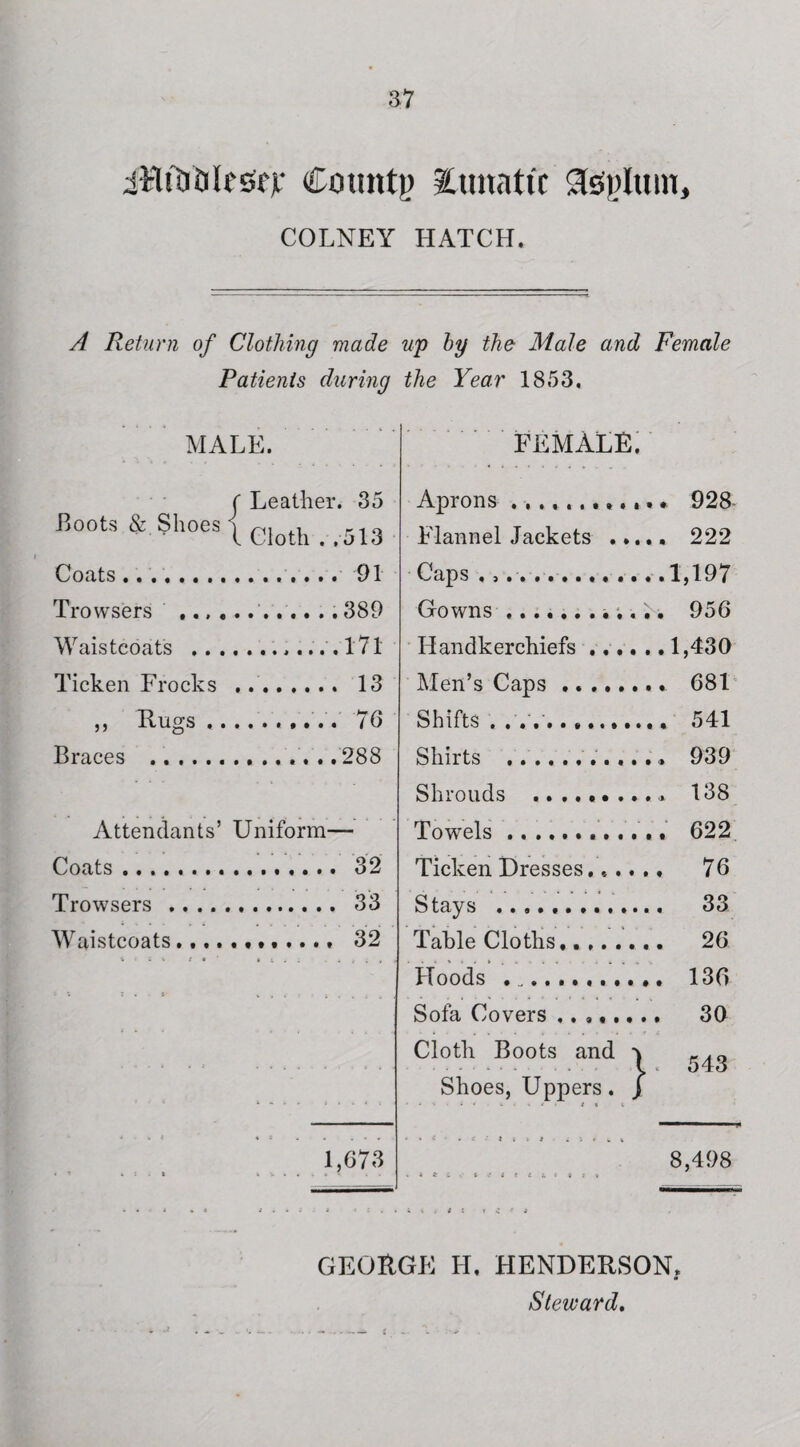 iRtWrsfjr Count? lunatic Asylum, COLNEY HATCH. A Return of Clothing made up by the Male and Female Patients during the Year 1853, MALE. ( Leather. 35 Boots & Shoes') ™ . 10 f Cloth . , o!3 FEMALE. Aprons .... Flannel Jackets ... Coats. Caps ..... Trowsers .., , Gowns.... Waistcoats .. . .........171 Handkerchiefs .... Ticken Frocks Men’s Caps ...... „ Rugs . Shifts . . ... Braces .. Shirts .. .. 939 Attendants’ Uniform— Shrouds .. Towels.... .. 138 Coats. Ticken Dresses.... Trowsers .... ......... 33 Stays . .. 33 Waistcoats.... Table Cloths...... .. 26 Hoods .. . . Sofa Covers ...... Cloth Boots and v . 543 1,673 Shoes, Uppers, j %. i 4 > . . < / « l 8,498 • * » i * * * c . t c < t t i i a it GEORGE H. HENDERSON. « Steward.