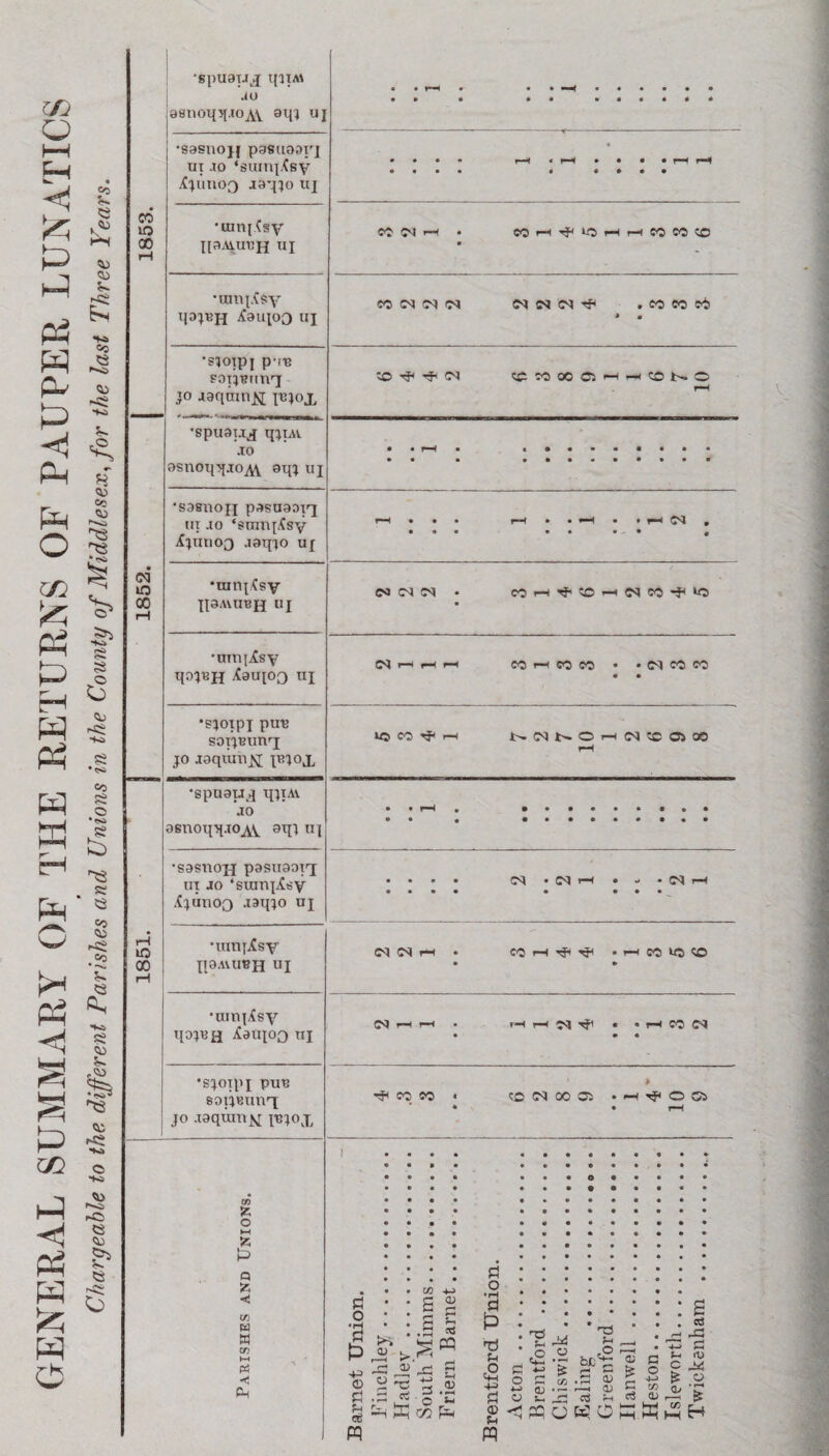 GENERAL SUMMARY OF THE RETURNS OF PAUPER LUNATICS 0 Chargeable to the different Parishes and Unions in the County of Middlesex, for the last Three Years. •spuaxjj qipw .(0 ysnoipj.ioAV 9M1 U] • • r~i • • • • • * • • • • • • • • 4 • • • 4 4 •sasnojf pasuoarj ut jo ‘suinpGy jCjuuoq jtrjjo uj • • • * • • • • T—< • r—* • • • • r—* 4 4 4 4 4 1853. •ump(sy {[OAiUtlH ui CO QV| r—( • COrtTftlOHrHCOCOTO •umptsy IIOJRH ^3U10Q UJ CO <N <M <M <N <M (N . O CO rt » • •sjoipj p-re soijBtm’q jo joqninJSL pma TO rj* rp CJ CWOOCiHHCONO l-H 'SpUOlJ^ qjIAl JO osnoqqjoAY oqj uj ‘sosnou pssaooi’j ui jo ‘stnnpCsy jCjunog joqjo uj • • • • • • r-H • 4 0—1 m ♦ f—< OJ » 1852. *uinp(sy jPavobh 111 eo CN !N • eo h to r-iCSCO-f^TO •mnjXsy qOJTJH ^3U[0Q UJ N n h rt CO i—' CO CO • • <M CO CO • • •sjoipj pm; SOTJBim’q jo joqumx pnoj. io n ^ N(NNOH(NCCOOO rH •spnauj qjiAv JO osnoqqjo^v 9T1 111 •sasnoxx pasnoopi ui jo ‘sinnjlsy Xjutioq .taqjo uj • • • • • • or r—4 • - • CN r—< • • ■ 1851. •umpfsy J10AVUBH uj CS N • CO r— ^ co no •mrq^sv qojua ^aiqoo ui N H H • r-H r-^ ^ * * r*< CO •> • •sjoipj pire sopBunq jo J0qum\[ pcjoj, CO co « • ♦ (N 00 ^ • H T? o • r—f 1 Parishes and Unions. Finchlev. Hadlev . South Mimms. Friern Barnet. Acton. Brentford . Chiswick. Ealing .. Greenford. Ilanwell. Heston.. Isleworth.. Twickenham .