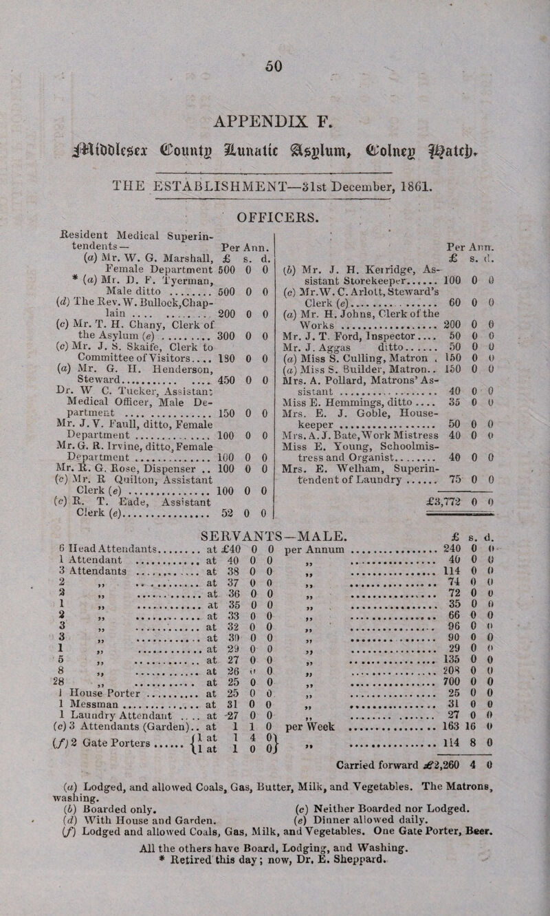 APPENDIX F. ittitftlegtt ^Pountg Eunattc ^teglum, &olneg THE ESTABLISHMENT—31st December, 1861. OFFICERS. .Resident Medical Superin¬ tendents— (a) Mr. W. G. Marshall, Female Department * (a) Mr. D. F. T'yerman, Male ditto . (d) The Rev. W. Bullock,Chap¬ lain . (c) Mr. T. H. Chany, Clerk of the Asylum (e) . (e) Mr. J. S. Skaife, Clerk to Committee of Visitors.... (a) Mr. G. TI. Henderson, Steward. Dr. W C. Tucker, Assistant Medical Officer, Male De¬ partment . Mr. J. V. Faull, ditto, Female Department. Mr. G. R. Irvine, ditto. Female Department .. Mr. R. G. Rose, Dispenser .. (c) Mr. R Quilton, Assistant Clerk (e) . (c) R. T. Eade, Assistant Clerk (e). Per Ann. £ s. d. 500 0 0 500 0 0 200 0 0 300 0 0 130 0 0 450 0 0 150 0 0 100 0 0 100 0 0 100 0 0 100 0 0 52 0 0 (b) Mr. J. H. Keiridge, As¬ sistant Storekeeper...... (c) Mr.W. C. Arlolt, Steward’s Clerk (e)... . ...... (a) Mr. H. Johns, Clerk of the Mr. J. T. Ford, Inspector- Mr. J. Aggas ditto. (a) Miss S. Culling, Matron . (a) Miss S. Builder, Matron.. Mrs. A. Pollard, Matrons’As- Miss E. Hemmings, ditto- Mrs. E. J. Goble, House- Mrs. A. J. Bate,Work Mistress Miss E. Young, Schoolmis- Mrs. E. Welham, Superin- SERVANTS—MALE. 1 Attendant ..at 40 0 0 3 Attendants . at 38 0 0 2 2 1 2 3 3 1 5 8 28 at 37 0 0 at 36 0 0 at 35 0 0 at 33 0 0 at 32 0 0 at 30 0 0 at 29 0 0 at 27 0 0 at 26 i> 0 at 25 0 0 1 House Porter . at 25 0 0 1 Messman. at 31 0 0 1 Laundry Attendant .... at 27 0 0 (c) 3 Attendants (Garden).. at 110 (/) 2 Gate Porters. “ J * J] Per Ann. £ s. d. 100 0 0 60 0 0 200 0 0 50 0 0 50 0 0 150 0 0 150 0 0 40 0 0 35 0 0 50 0 0 40 0 0 40 0 0 75 0 0 ;,772 0 0 £ s. d. 240 0 0 40 0 0 114 0 0 74 0 0 72 0 0 35 0 0 66 0 0 96 0 0 90 0 0 29 0 0 135 0 0 208 0 0 700 0 0 25 0 0 31 0 0 27 0 0 163 16 0 114 8 0 Carried forward ^2,260 4 0 (а) Lodged, and allowed Coals, Gas, Butter, Milk, and Vegetables. The Matrons, washing. (б) Boarded only. (c) Neither Boarded nor Lodged. (d) With House and Garden. (e) Dinner allowed daily. (f) Lodged and allowed Coals, Gas, Milk, and Vegetables. One Gate Porter, Beer. All the others have Board, Lodging, and Washing. * Retired this day; now, Dr. E. Sheppard.