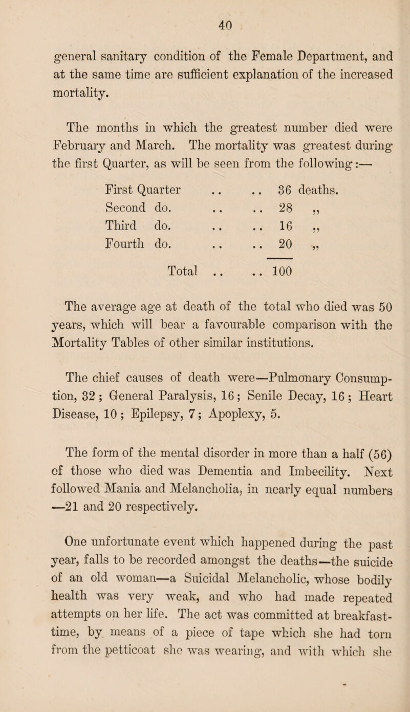 general sanitary condition of the Female Department, and at the same time are sufficient explanation of the increased mortality. The months in which the greatest number died were February and March. The mortality was greatest during the first Quarter, as will be seen from the following:— First Quarter .. 36 deaths. Second do. .. 28 Third do. .. 16 Fourth do. .. 20 Total .. .. 100 The average age at death of the total who died was 50 years, which will bear a favourable comparison with the Mortality Tables of other similar institutions. The chief causes of death were—Pulmonary Consump¬ tion, 32; General Paralysis, 16; Senile Decay, 16; Heart Disease, 10; Epilepsy, 7; Apoplexy, 5. The form of the mental disorder in more than a half (56) of those who died was Dementia and Imbecility. Next followed Mania and Melancholia, in nearly equal numbers —21 and 20 respectively. One unfortunate event which happened during the past year, falls to be recorded amongst the deaths—-the suicide of an old woman—a Suicidal Melancholic, whose bodily health was very weak, and who had made repeated attempts on her life. The act was committed at breakfast¬ time, by means of a piece of tape which she had tom from the petticoat she was wearing, and with which she