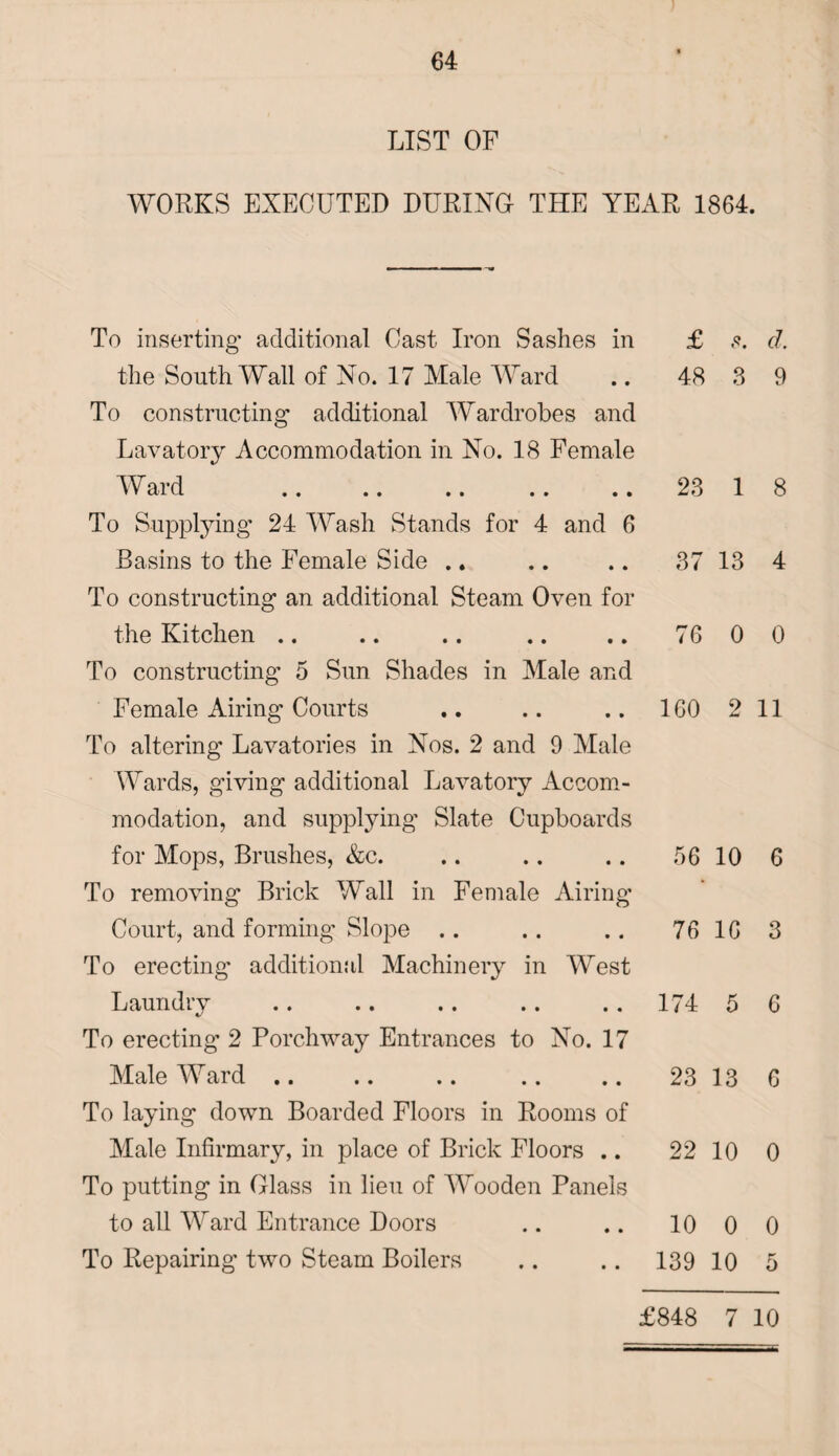 LIST OF WORKS EXECUTED DURING THE YEAR 1864. To inserting additional Cast Iron Sashes in £ .<?. d. the South Wall of No. 17 Male Ward .. 48 3 9 To constructing additional Wardrobes and Lavatory Accommodation in No. 18 Female Ward . .. .. 23 1 8 To Supplying 24 Wash Stands for 4 and 6 Basins to the Female Side . ♦ To constructing an additional Steam Oven for the Kitchen To constructing 5 Sun Shades in Male and Female Airing Courts To altering Lavatories in Nos. 2 and 9 Male Wards, giving additional Lavatory Accom¬ modation, and supplying Slate Cupboards for Mops, Brushes, &c. To removing Brick Wall in Female Airing Court, and forming Slope .. To erecting' additional Machinery in West Laundry To erecting 2 Porchway Entrances to No. 17 Male Ward .. To laying down Boarded Floors in Rooms of Male Infirmary, in place of Brick Floors .. To putting in Glass in lieu of Wooden Panels to all Ward Entrance Doors To Repairing two Steam Boilers 37 13 4 76 0 0 160 2 11 56 10 6 76 16 3 174 5 6 23 13 6 22 10 0 10 0 0 139 10 5 £848 7 10