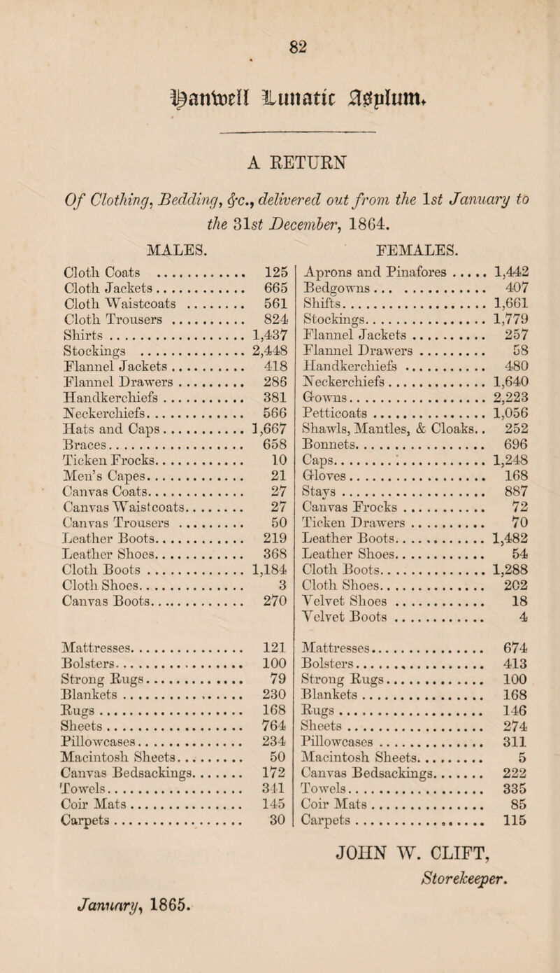 Ranted Utmattc Hssplum. A RETURN Of Clothing, Bedding, §c., delivered out from the ls£ January to the 31s£ December, 1864. MALES. Cloth Coats . .... 125 Cloth Jackets. .... 665 Cloth Waistcoats .... .... 561 Cloth Trousers . .. .. 824 Shirts. .. .. 1,437 Stockings . .. .. 2,448 Flannel Jackets. .... 418 Flannel Drawers. .... 286 Handkerchiefs. .... 381 Neckerchiefs.. .... 566 Hats and Caps. .. .. 1,667 Braces. .... 658 Ticken Frocks. 10 Men’s Capes. .... 21 Canvas Coats. 27 Canvas Waistcoats.. .. 27 Canvas Trousers . 50 Leather Boots. .... 219 Leather Shoes. .... 368 Cloth Boots. .. .. 1,184 Cloth Shoes. 3 Canvas Boots. .... 270 Mattresses. ,.. 121 Bolsters. .. 100 Strong Bugs. 79 Blankets. .. 230 Bugs. Sheets. .. 764 Pillowcases. .. 234 Macintosh Sheets. 50 Canvas Bedsackings. .. 172 Towels. .. 341 Coir Mats. .. 145 Carpets. 30 FEMALES. Aprons ancl Pinafores.1,442 Bedgowns. 407 Shifts.1,661 Stockings.1,779 Flannel Jackets. 257 Flannel Drawers. 58 Handkerchiefs. 480 Neckerchiefs.1,640 Crowns.2,223 Petticoats.1,056 Shawls, Mantles, & Cloaks.. 252 Bonnets. 696 Caps. 1,248 G-loves. 168 Stays. 887 Canvas Frocks. 72 Ticken Drawers. 70 Leather Boots.1,482 Leather Shoes. 54 Cloth Boots.1,288 Cloth Shoes. 202 Velvet Shoes. 18 Velvet Boots. 4 Mattresses. 674 Bolsters. 413 Strong Bugs. 100 Blankets. 168 Bugs. 146 Sheets. 274 Pillowcases. 311 Macintosh Sheets. 5 Canvas Bedsackings. 222 Towels. 335 Coir Mats. 85 Carpets. 115 JOHN W. CLIFT, Storekeeper.