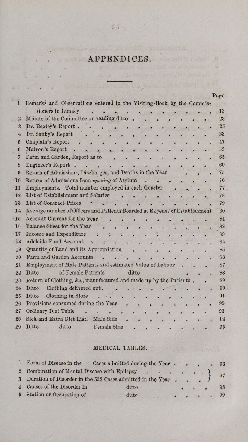 APPENDICES. • - ' / Page 1 Remarks and Observations entered in the Visiting-Book by the Commis¬ sioners in Lunacy ........... 13 2 Minute of the Committee on reading ditto ....... 23 3 Dr. Begley’s Report. 25 4 Dr. Sanfiy’s Report 33 5 Chaplain’s Report .,,,,,.,,..,47 6 Matron’s Report . 53 7 Farm and Garden, Report as to ......... 65 8 Engineer’s Report 69 9 Return of Admissions, Discharges, and Deaths in the Year . , . 75 10 Return of Admissions from opening of Asylum ...... 76 11 Employments. Total number employed in each Quarter , , , ,77 12 List of Establishment and Salaries . , ,.78 13 List of Contract Prices * ... , 79 14 Average number of Officers and Patients Boarded at Expense of Establishment 80 15 Account Current for the Year ......... 81 16 Balance-Sheet for the Year .......... 82 17 Income and Expenditure ; 83 18 Adelaide Fund Account 84 19 Quantity^of Land and its Appropriation 85 20 Farm and Garden Accounts ..,86 21 Employment of Male Patients and estimated Value of Labour ... 87 22 Ditto of Female Patients ditto ... 88 23 Return of Clothing, &e., manufactured and made up by the Patients . . 89 24 Ditto Clothing delivered out. 90 25 Ditto Clothing in Store . ■.. , . , 91 26 Provisions consumed during the Year 92 27 Ordinary Diet Table 93 28 Sick and Extra Diet List. Male Side 94 29 Ditto ditto Female Side ,,,,,,, 95 MEDICAL TABLES. 1 Form of Disease in the Cases admitted during the Year 2 Combination of Mental Disease with Epilepsy . . 3 Duration of Disorder in the 532 Cases admitted in the Year 4 Causes of the Disorder in ditto 5 Station or Occupation of ditto • ' • } ♦ • • * 96 97 98 99