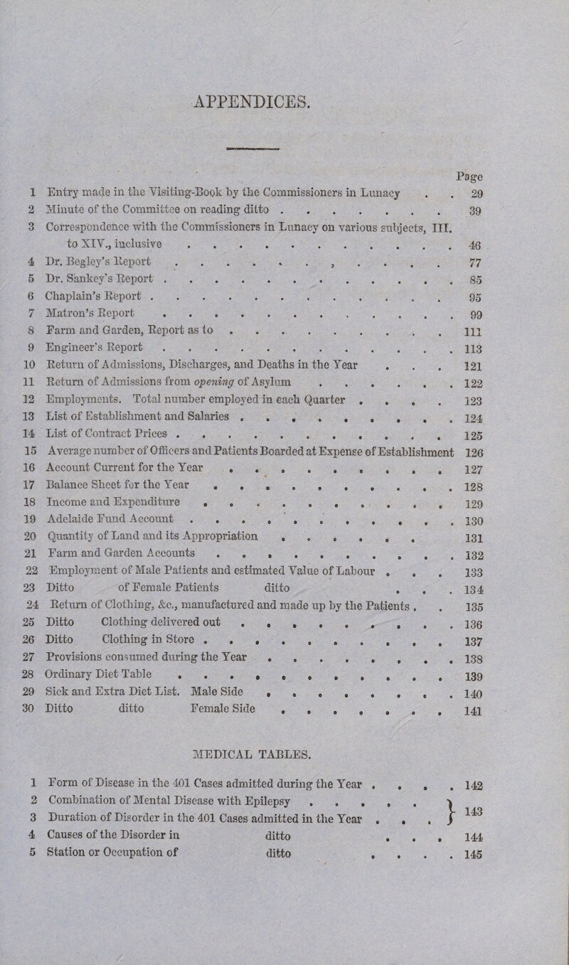 APPENDICES. Page 1 Entry made in the Visiting-Book by the Commissioners in Lunacy . . 29 2 Minute of the Committee on reading ditto.39 3 Correspondence with the Commissioners in Lunacy on various subjects, III. to XIY., inclusive.46 4 Dr. Begley’s lleport., 77 5 Dr. Sankey’s Report..85 6 Chaplain’s Report. 95 7 Matron’s Report ..99 8 Farm and Garden, Report as to.HI 9 Engineer’s Report.. 10 Return of Admissions, Discharges, and Deaths in the Year . . . 121 11 Return of Admissions from opening of Asylum.122 12 Employments. Total number employed in each Quarter .... 123 13 List of Establishment and Salaries . 124 14 List of Contract Prices ........... 125 15 Average number of Officers and Patients Boarded at Expense of Establishment 126 16 Account Current for the Year. 127 17 Balance Sheet for the Year . . „.128 18 Income and Expenditure .......... 129 19 Adelaide Fund Account ........... 130 20 Quantity of Land and its Appropriation ..... . 131 21 Farm and Garden Accounts .......... 132 22 Employment of Male Patients and estimated Value of Labour . . . 133 23 Ditto of Female Patients ditto . . .134 24 Return of Clothing, &c., manufactured and made up by the Patients . . 135 25 Ditto Clothing delivered out . 0 e . . . . . .136 26 Ditto Clothing in Store. I37 27 Provisions consumed during the Year. 138 28 Ordinary Diet Table ... 0 0 ...... 139 29 Sick and Extra Diet List. Male Side ........ 140 30 Ditto ditto Female Side ....... 141 MEDICAL TABLES. 1 Form of Disease in the 401 Cases admitted during the Year . 2 Combination of Mental Disease with Epilepsy . . . 3 Duration of Disorder in the 401 Cases admitted in the Year . 4 Causes of the Disorder in ditto 5 Station or Occupation of ditto . 142 | 143 . 144 . 145