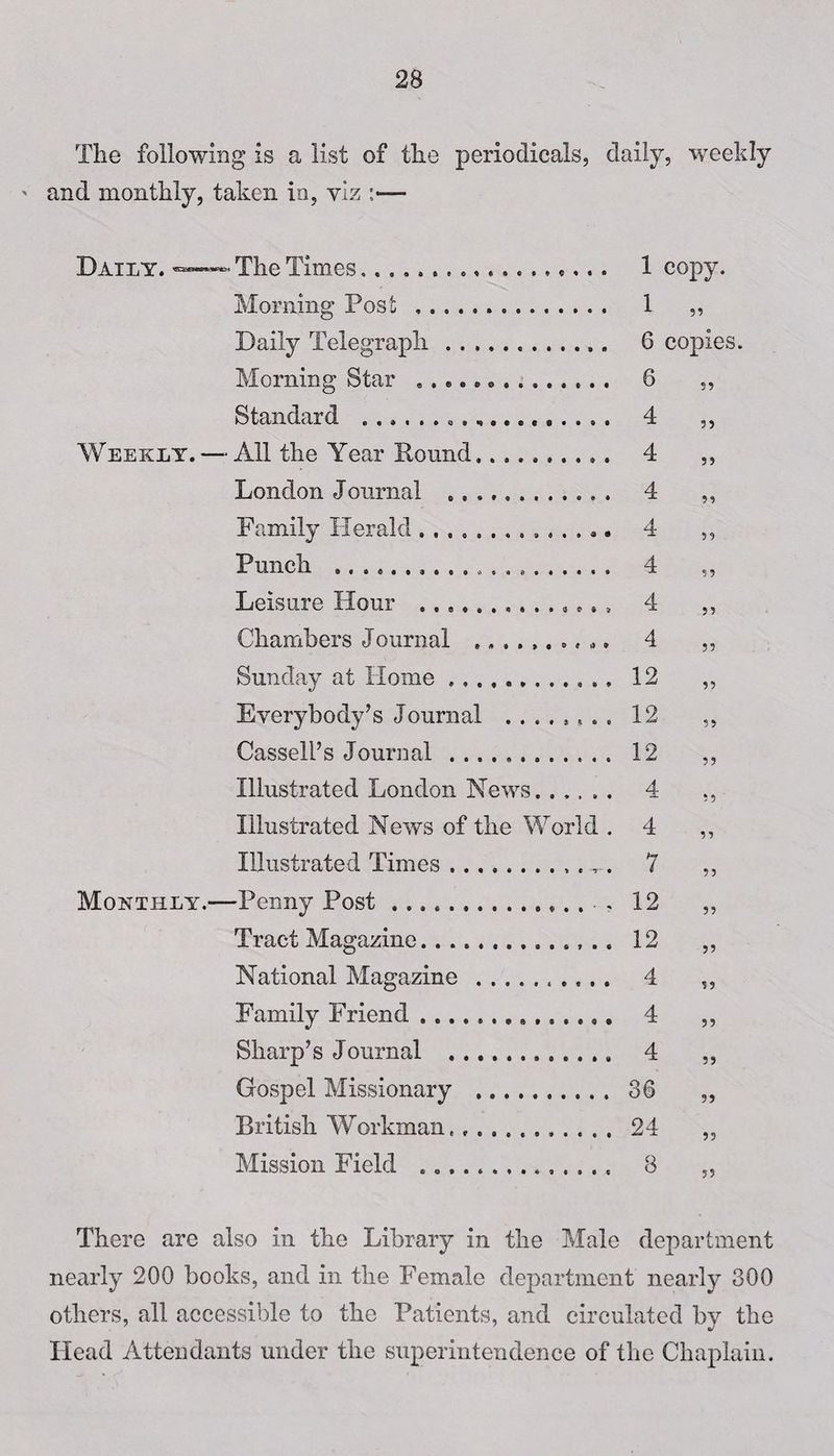 The following is a list of the periodicals, daily, weekly and monthly, taken in, viz :— Daily. «—• The Times.......... Morning Post .. Daily Telegraph. Morning Star Standard ...... ..... Weekly.—-All the Year Round. London Journal .. Family Herald... Punch ... Leisure Hour ...... Chambers Journal Sunday at Home ... Everybody’s Journal .. . . Cassell’s Journal .. Illustrated London News. Illustrated News of the World . Illustrated Times ... Monthly.—Penny Post.. Tract Magazine. National Magazine . Family Friend ... Sharp’s Journal . Gospel Missionary . British Workman.. . . . . Mission Field ... ., 1 copy. 1 33 6 copies 6 33 4 33 4 33 4 33 4 33 4 53 4 33 4 33 12 33 12 33 12 33 4 53 4 33 7 33 12 33 12 33 4 33 4 33 4 33 36 33 24 33 GO 33 There are also in the Library in the Male department nearly 200 books, and in the Female department nearly 300 others, all accessible to the Patients, and circulated by the Head Attendants under the superintendence of the Chaplain.