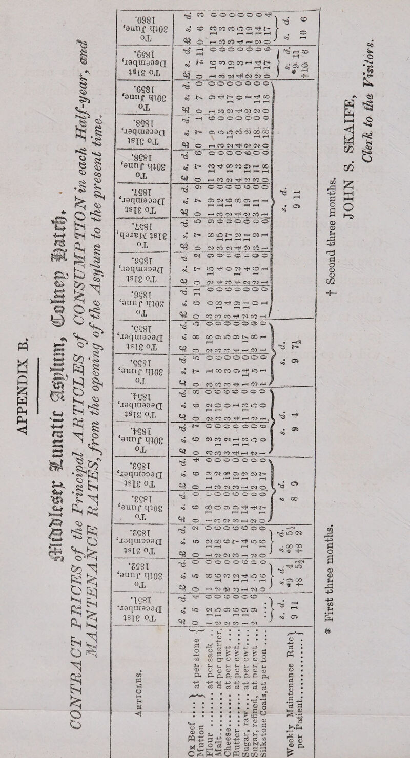 pq M HH P P P P tel PS • ^> ■sa * «- HO 8 CO CO te; I tfgl m & a ^ 8 f^o ?• & &Q P fc» ►> N P ^ O KS v> .8 8 PS Qi «5 HO Q #* £J <*B0 s H4 pj vtk fct v«h w m %* (fim* ***? /=> B W> 8 £3 ^ g nj g « 7>r ,a&3 <3i _ xS K3 v>, 60^ K)te; Ofiq S pj o ^ g fel o o '0981 ‘aai^f i{i08 ox •6fi8t ttaquigosQ 3SIS °X •8881 <9lin.f t»08 °X *1881 $.I9qtlI303(J ?SI8 ox •&081 ox •9881 ‘aaqiuaoaQ is Ig ox *9881 ‘sanf OX •8881 )S]g ox 8881 (3unf q;o8 ox T88I ‘.iaqui903(j ^SI8 ox , >081 0unf 8)08 OX •8881 ‘j3qUt309Q )S18 ox ‘ounf q;og ox *8881 ‘.tsqutaoaQ )S18 °X ‘auiif q)08 OX *1881 ’JoqmsooQ )ST8 °X VD w ft) o *H H d H ^3 fO © ® © CC ® © ^ 03* C> M M CO LO a H1 h r—I r—< rH rH rH <•& <S> i-i cQ eO -r?i —< co o ■ ns ft oooocioc • fs co co a co h 7f r» pH rH r°H rH CD O *@ H CO «,* i> a »d iA co c-j go oo J pH pH rH 2*J © ^-cCOCOTjtClCOO ns CD o © o o © o o • j— eo ^ C30 jo o> r-i oo rH rH rH rH rH ^ O h ro *^H CO O ^ O* OOOOOOOl <y\ ins, C> O') tO Q0 O'! pH r rH rH rH rH rH «# O rw CO O) H OJ CO H I *t3 rH pH r—« rH «a O OJJOS^-f'JOCit—< ns O) C5OPOPC50 rH rH rH ^3 << pH O O tO 3000 | rH O COO^OiHOH rH >—i rH o CO co co rH CO • <o 83 o © o © © © © © • rH rH O O) CO CO rH HO)* «0 tri o^ooooo £h H OO CO CO rH t-O H O CO CO CO r** 6$ *-> - > HfT<^ 'ts t- &a 00 OCDWOOwOl CD NOOHIOlOO rH i—i rH O <J) M CO -J » . •e «s J4 t3 Co t- OOOOOOCD CD JICOW-1 CO o o rH r-H rH O CO CQ CO Ti< f< jv) . -■tl OOOOOOO^ CO CQ C® Z> so cj i~- r—i H ■—< rH i O H CO W CO r-^ M o ^3 CO O W O O 50 O O O O 00 o Ci ^ Tf< r-H ph rH rH O — COO) WH0i)O* *a o ^8 <9 c<3 cs| OCDOCOCDO® CO <N 00 O i> H CO CO °} Co O H Q) Q) CO H 0) o O O O O O CO c. o LO 00 to OO L!0 *«£) r-H pH pH r-H O — to -H ^ O ^OO) °5 ;» H- ^3 • -Ti GO & ~i— ns •cf O ® CD O © CD ID D1 ICO ® CD CO 03 ; H-« f-H rH rH . O H O) M CO - O) ns ^ oo O H o <u -—1 -4-3 4-3 H -J-3 O . (i. ^ 5 S !S & c: . w a4« o o o P P r-< J-( Jh o qj o 1) O) OJ p. P« ft p. p A c -4H> H -P p H 4J |J a3 ca c3 rt c3 c3 P CD CD O ws cS I’grt • S O ^ cS C-5 to <d O ^ P P <D ft P r, O ^ C/) CD p P HJ rj H QJ 4J g gj (fl ^ ^ ^ g 3S^ 5? O pq oq cc co H-i ci Ph 0) o a c3 P CD 4-> .S — *3 d WH CD H ts S >-. <D <D © ftU * r=l +3 Ph o <u © rd -JD d o o © m -j- ■±3 o a © © M rd -*3 hP CO ft * JOHN S. SKAIFE,