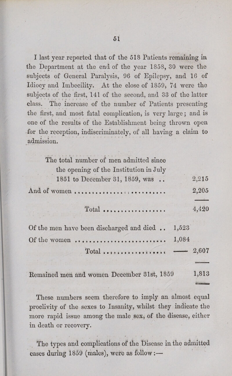 I last year reported that of the 518 Patients remaining in the Department at the end of the year 1858, 30 were the subjects of General Paralysis, 96 of Epilepsy, and 16 of Idiocy and Imbecility. At the close of 1859, 74 were the subjects of the first, 141 of the second, and 33 of the latter class. The increase of the number of Patients presenting the first, and most fatal complication, is yery large; and is one of the results of the Establishment being thrown open for the reception, indiscriminately, of all haying a claim to admission. The total number of men admitted since the opening of the Institution in July 1851 to December 31, 1859, was .. 2,215 And of women .......... 2,205 Total .. 4,420 Of the men haye been discharged and died .. Of the yeomen Total • • f G 1,523 1,084 - 2,607 Remained men and women December 31st, 1859 1,813 These numbers seem therefore to imply an almost equal proclivity of the sexes to Insanity, whilst they indicate the more rapid issue among the male sex, of the disease, either in death or recovery. The types and complications of the Disease in the admitted cases during 1859 (males), were as follow;—