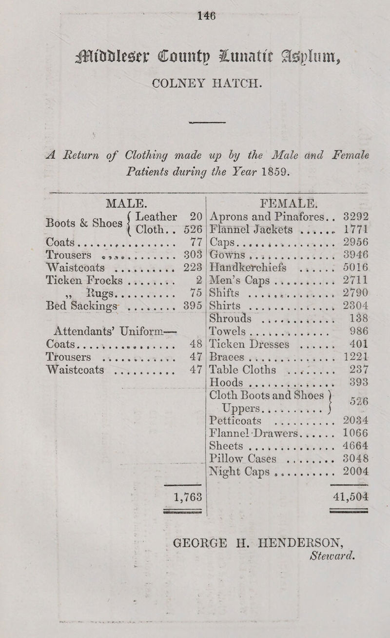 jltisMes’er Countp Xunatit 3£pltim, COLNEY HATCH. A Return of Clothing made up by the Male and Female Patients during the Year 1859. MALE. FEMALE. Boots & Shoes j Leather 20 Aprons and Pinafores .. 3292 Cloth. . 526 Flannel Jackets .... .. 1771 Coats.... . 77 Caps. .. 2956 Trousers « , * *. . 303 Gowns .. .. 3946 Waistcoats . .. . 223 Handkerchiefs .... .. 5016 Ticken Frocks . . 2 Men’s Caps. .. 2711 ,, Rugs... . 75 Shifts .. .. 2790 Bed Sackings . . 395 Shirts . .. 2304 Shrouds . . . 138 Attendants’ Uniform— Towels. 986 Coats. . 48 Ticken Dresses .... . . 401 Trousers . . 47 Braces. . 1221 Waistcoats . . . . 47 Table Cloths . .. 237 Hoods. . . 393 Cloth Boots and Shoes Uppers. | 526 Petticoats . . . 2034 Flannel -Drawers.... .. 1066 Sheets. . 4664 Pillow Cases . .. 3048 Night Caps ... . . 2004 1,763 41,504 GEORGE H. HENDERSON,
