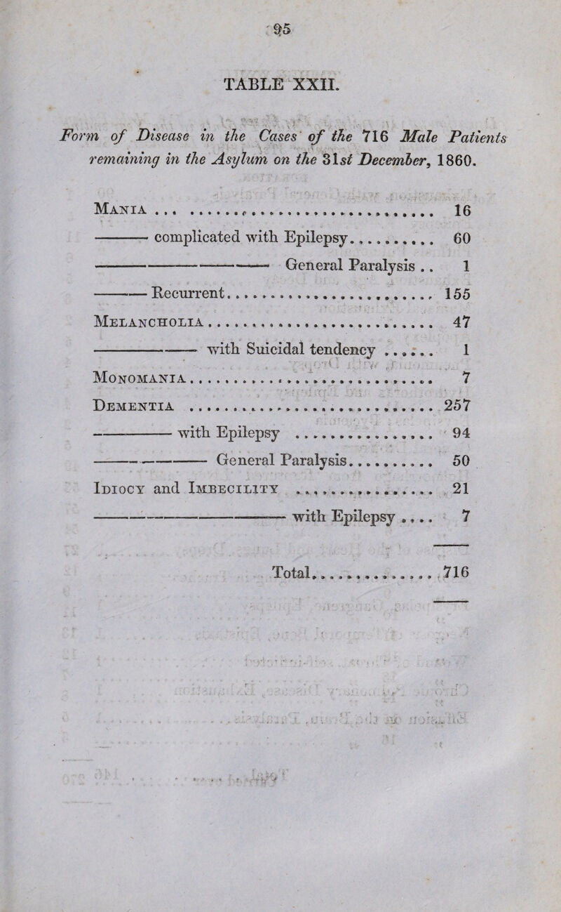 ' *>. .. \ .. h .v ... . t Form of Disease in the Cases of the 716 Male Patients remaining in the Asylum on the 31s£ December, 1860. Mania.* ..................... 16 -complicated with. Epilepsy.......... 60 ——--—--—— General Paralysis .. 1 -Recurrent... 155 ’V- Melancholia... 47 -—- with Suicidal tendency ...... 1 ■ . . . v .‘Vd 1 ii. iV<Y ,f : Monomania. 7 Dementia . 257 ---with Epilepsy .. 94 ---- General Paralysis.. 50 Idiocy and Imbecility ...._......... 21 — --——— ' ■■ with Epilepsy .... 7 Total,.716 l ' . J V if • *»-- ... , » - a i * ■ ' , •' ;* - : * 0 ■ ' : ' A ■ A: J i ». . : * ', - : ' '!■L*. / ,c- 'j . Ti pi ■ :