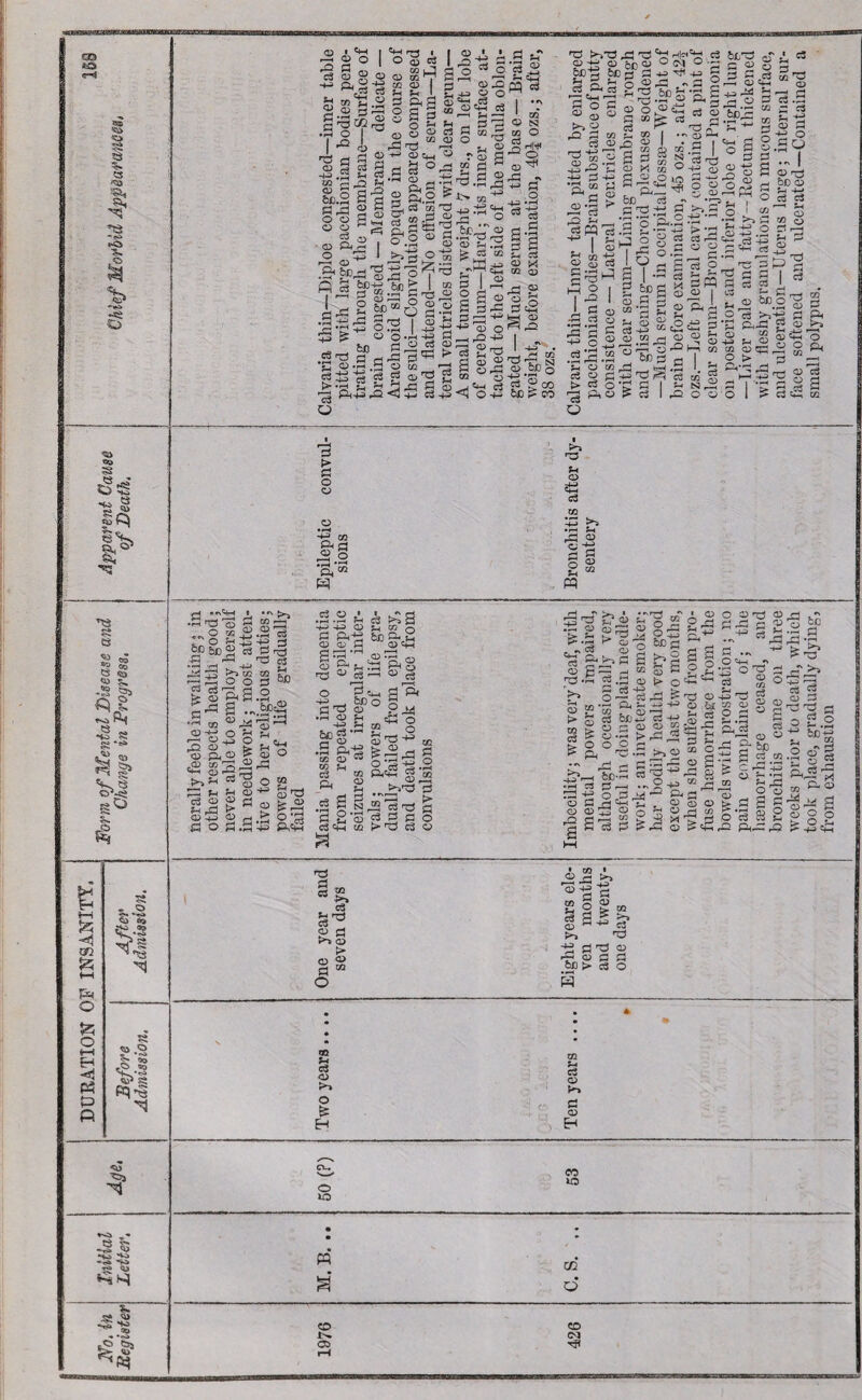 fca « -gi ‘■5a *§sS N-i £ to W 5~„ ts^K 5J ns -l'f> ^ 2 ng £ -'w <*> 0**5$ §0 S' *^* CO crj V8 t? o 'fe3 § pq~ «u ^a» h3 ^7, o tg <0 -s •« .0 tSj *>■ <D I rr* 1 ■W z v 1 O S (8 d --. C/2 l_I] Cj to ? ® O 05 7 n ftS'S ® ® a “ s aa 3;2£^ 8 2 3 C2 rrt o ^ •f 8 2 ® & I n2 m ft 3 o-p 0^ ■ 3 a0 ,rt ft a § &-° o<rt _ _ . 8 » H©* o 2 ® -2 o'4*' J. -^3.2 .2^ ©ftST Q 3 fcc'|J be 2 O CD O g 53 w 5 CD Jg d P HJ «rH *-• $3 . W r JD <P § &d.2 g d d rd 0 * o o 0 o d k-aj S ^ © ft •L -u> © O S'sitS ©,2^-2 £ rn 3 3 S § 23 •> 8 g © 22 3 ^ t- .. 3 rj a> 3 3 22 •Sal 51 <3p - O Q.„ _ _ fee ^ rH-5 55 t3 53 ^ rd d ^ *£ <D «ih .5 o cc_ [>. h S ri ^ n d --j P.+o^<2+2 rt O 02 22-^ c2f^ CD CD ?H .g W ^,2 “ •vMH eg S IS I |j§ Pd^ o rH _I rO H-3 c3 jrc pq^' 1 02 <D N 02 O ^HM, Xi -■ ^ P .O S’tS ® &c « 0 £J 0 >- a ^pf-<5©^ ^h2-p 22=^22 2^ 6og-pS^ ciT^n 'C'sS J ^ k ^ c3 O ^n w fe: d ^ ^ CD' d) w P ^ 2 0 3 — Q)4h CD CD <X> o OJ Ph CD « 2 CD C3 02 CD ,_^ > c3 C3 2 8^ fc« +S<1 O 3 g J-I ea m © 3 <2 I - I -4—/ _. ri 02 ^Tcg t» © © ” ^_3 rg ?_, -4-J d -4J -a ^ a ^ g CD *d ^ c3 J w ^ .y t I S^f 02 02 ^ > O) r*4 d Cw' g S'Snci ° 3 O -JJ X O) M W2 -7- o i; n S-S-S « bD d r> v cd4-> ^ d .d *d o •+■* d cs .d “ C d 02 ^ -h J3 <d d d o § 3 CJ 3'^ I 2 ©4 ^ be CD c5 c3 © x Ph p>^ 1 _ «. S O I » „ © •r^ ^5 d 02 o ^ O d r—< S I .2 n o \a . 3 ’d g ^’d CD -f^> .d «_. ^D c3 o3 rS< c«—. -4_3 ^ o.2 ® g.S^^ ^gg I 3 <D C3 o d d o d 02 n © Sc.o^ 2 3 m <D C+H ? >°° be > co d d o CD -£ 02 p4 53 ® O 'S.“ w 3 •r'i3 A •rH n3 <D d ^ o ^ S .lBb^68 r—I dn O O c^ c3 7^ d s • •rf ® ®34 © -<-? o p '—'©-LoO P2 ® fe © 3< <2 3 ,© © 73 ^ ©'SS >>* P s 33 ^ p © ££ > * o is © d 3 o 3.3 ,rv >-5 02 .—1 CD ^ •rH C3 •g d £ oe o •»H be 22 ‘33 S' ©'“■ ?H n 'g 02 CD 33 .2.2 A H-J +3 © 3 ft-g © © 3 © P. ?h 33 cS >3 S ^ S O be 3< j-i © t(-c ft O p«H fi3 oj g34 g5©’ p &-S 02 -r, 212 -*3 ftft o +i © t> © © eg ^ d PH 2 g ’3 2 rf « r,c o 2 o 8r3-J-i s ft^l; .. ?-( r- rj > ,a-s 3^ 3 8 rf 3 e o efi d o 02 d o • rH 02 3 g §^| O © ©^-3i-2 P © ©*§ 13©2j'rriO'Q(-, m © ©©3^ g -d • rH oe d rl «_, O 00 rd __ tH -d ». d 2P.33r2'7i<s©8 3 o S 3 t-i si 33 A© ? C3 I 3 O o 2 > ft*3 , ft 3 ft r—( r—( c3 U <P cd d ui !d ^ 12 © ©■3 o Si pq ^ nS- £? © u •r^ CD CD P- CD i*a ^8© ^3 g*J?e 2 ^■3.3 D ':>, 3 cs -g .2 5,2 © 2 © . © > 8 ea beS © > © 3 © c3 >■ © •-? > Si o o o 2 ^ ft 3 — .•~ 3 a s be—' « 3 03 P r-l — 33 O ,3 ^4 © 3 ri •h ji 8 S3 £ ? ■g 2 cS 3 £ ,Fg « O 8 p-5 ^2 2 s S' 3 o 3 t> o© r3 & dd © ^ += © bl cs -i-> 8 2 © © sS 3 cs 3 si 3 S' >3, CD cc O rd rd cd S d+^d « ^+3 co 5 'rP Pj G ' 1 _ CD o O 3^3 2 3 © @3 © ’rj © -3 c © += 03 Si . 3.i ^ ° sn 1 d CD £* & r CD o rn w d _ CD d CD © © © © O - -J -1 ft’o! 3 . wh a; © ft 2- be g d Co 02 . > C rP P3 ^ CD 02 ?-< rd © - 2 © fe ft 3 3’ O cj 8 s. so PciO^O i ven months and twenty- one days Two years.... *.’! f Ten years .... cv. CO 10 0 10 • # • • PQ CO S' d CO CD CM a> 3 rH