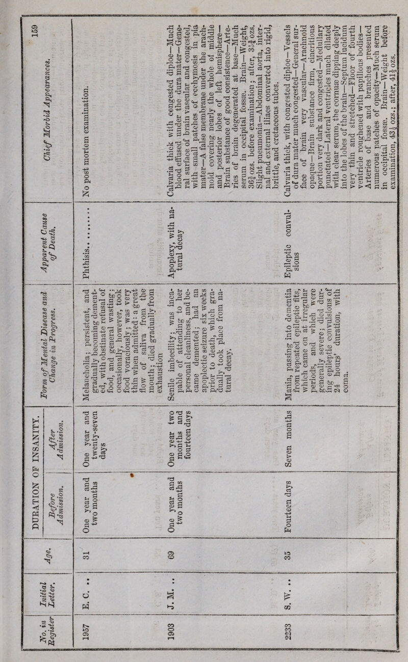 03 <ft 3 <ft §; •<>> *c> •«S4 <$ • •m e 2? ^ S's §r IS § £ .2 S» so $* ^ •«!» Qy Ci ^ 5^ is , ° J?'* • ?s> <13 GO SO Co o *® £•2 Sf g ^41 <33 S3 ^ •S <13 SO -Oj •<o SO £ <13 NS O Oj fei,* ■R3 rg onJ.S^; ^20 cl ri B ^j-e -=< a o G G G o a o -M f-> a o £4 O S G_S fto 5 OJ-^ C? !f? las § S 1.2 J a- -u a oa -a pnrt—j o . S S S S <a Ill's! o += > .q « .. C co £ a5 -S -5 2 ^ G r& c3 o £ft r/2 *G OQ 0r-H^ S7 a i_ GQ I .grrt B g S® ® a Or-J.-g C8 E> r—. Cd >. J3 ^^2 H £ fl o <±£+2 §43 “ »i T3 tS3 03 »r g'C StbO-g 6b ^ CO a e. I I ^ CO . O ° a § 2 I u n s 8 S e ® o a> 3 03 m 03 t> 1*28 ® >%Td >>a.a s 2 ojS’S ^ ® “£•-£ — i3SnBB2i-''-|cb ^-S-a^iS'S s«2| 8 fn 3 O V U ,.. 3 O 03 o _ _ G.O 03 G ftt ^ Si rS=« 03 V q ^ , q a c w ® ^p-SSo-0 :Scs|l S 5^ . poo .Zl r“ CC c/3 § |“f .S O o ko «s S 2 <l>'C5^ci>-»j£<c3rHo _ CS S-i ITS g C3 =* o a tiifllflfllii .3 g 8*3 cv^ u 03 'G CO W CO P1^ N - P rry ^ &Po O -2 03 ^ *03 H|tf ° = ^ ^ 03 CO w g CQ 0 &JD.S g I I P- g 03 G 03 SP> S o -y o-g S'3’^ ■ - a® sp5-1 a s’® £ d O Oi .H ■ ’5 Oe2 03 S « P 03 be S cS ° o z. f-> $ a oac cu-a ^ o >• a ^3 3 S-3 r! r< ^ tn ^1 CD 03 03 o G ^ 5n 00 P .rl 8 g “«M fta c _ rn B § Z'^'a +3 d 0) O-P cS'S ^ Jh <n 03 ^ - o rt-a += • ■ ^ S 5R 2 »m< £P— 2 aca.S feco-a a rt sB h ffimK a ** Ch c3 O So G Uj ^ Z* -T— eg c3 ■S^j =5 a4: 03 : P < I'Sgflas^b rP PH • rH >» ^ C{ O . ^ 03 >-arrt M_I as o p a-*3 <Jl T3 G cs o g: 03 C3 0 • 0-( ■g O .8 g 03 ,P ^ O bO^ G o G c3 O .3 < 03 sj 03 m ■as .a ^ o rt.-g a > rcS r* cS ^ f-l as 6XJ 03 -as 2 ims ^ I g Or^^ a G5 cc g > S « § ac ^ ra a a a a a g 2=« o g- o ^ Kfl ^ Tj rtrr) H t» o § o2 5 c2 OcSs^G^ G r—< C3 G bD .2 M ^ o • M .rvSJ as ■g 5 oa a x a <u a as a a 53 •S o^r-j S 2 >: be co ^ c tfi • G 03 • ^ t,C a ca a a a+j ®. a ° a a a a* ^3 r~> . ^ o a: an rS o cs^3 a O o 03 ®2 2 S ■H d O 6 fiafto 03 m c3 c5 rGJ 5h M 8 &cH ^ a2 M a s a MG £* S M *\ CO .s5ra< 03 c3 CO 03 ^ o ^ o-° CO 03 03 S ^ »ov 03 • r-i 2 . ft ^ 13 H rt s-» c3 G G 03 53 S m ? cS >-> CO +2 G 2 C3G3 03 -M io 03 CO o 03 w O 5: C S.ft c3 & 9 5 > o ^8‘§J1 &|- _a o ®a 3 ° . g a .5 -J3 s *83 0 B«g ” jj G Or^G cj 03 O £2 SH m £ opai i5 'M ^ 03 <d S ft5 G * ™ ^ 63 Oft SH O f-. ^ ° -M 03 03 ^ G 0 ,G -ft3 X -M w Zl3 *'H C3 m _ _ ^ G S G g g^3 S a ^ > > <s G ,G 03 11 G G&.g S'S a dOg a G o 03 0,2 cj Cft OQ w .gabs 2 o S- a rS » ^ 03 * a r—' oP +=^ GO ^ 03 ' 03 Cm m 0^5 CQ *> o — . G &e2 ora a +j a a g a “ &M g fe « aT g.a SG ?-» M _ es'g.2.2 • M G M S-4 G 2 GTl o a«a & a O M r{ a9 o >+3 a o f- M 03 G go*3 ^ IP « Gu qq, f^^03 U a'ft | • S a a &o., a o a ^ O biD.G (M 03 l m Tfl a4 • G ~a—1 1 rP a a O 03 2 03 One year and two months One year and two months Fourteen days T—i CO 03 00 »o CO • . • • • • m d § & • « CO CO CO €M (M