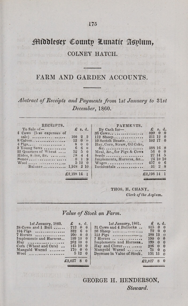 iWftifclesfej: Couittp iLunattr $teplum, COLNEY HATCH. FARM AND GARDEN ACCOUNTS. Abstract o f Receipts and Payments from 1st January to 31s/ December, 1860. RECEIPTS • PAYMENTS. To Sale of— £ s. d. By Cash for— £ s. d. 4 Cows (less expenses of 36 Cows. 899 0 0 sale) . 2 2 112 Sheep. 211 12 0 8 Calves ..... 12 0 0 10 Scotch Beasts. . 102 17 0 4 Pigs. 8 0 0 Hay, Corn, Straw, Oil Cake, 2 Young Sows ... 6 6 0 &c. ... 388 16 8 22 Quarters of Wheat .. 52 5 0 Meal, &c.,for Pigs & Cows 56 0 0 Hides, S .ins, &c. 78 4 4 SppHs.. 27 14 5 Bones .. 1 9 Implements, Harness, &c.. 24 10 10 Wool. 5 12 0 Wages. 457 0 6 Balance. .. 1,923 2 10 Incidentals. 31 2 8 £2,198 14 1 £2,198 14 1 THOS. H. CHANY, Clerk of the Asylum. Value of Stock on Farm. ]s£ January, 1860. £ s. d. 28 Cows and 1 Bull. 712 0 0 194 Pigs . 332 6 0 7 Horses .. 200 0 0 Implements and Harness.. 199 10 0 Hay . 262 10 0 Corn (Wheat and Oats) ... 145 10 0 Mangold Wurzel . 170 0 0 Wool .. 5 12 0 £‘2,027 8 0 lstf January, 1861. 31 Cows and 4 Bullocks .. 36 Sheep . 152 Pigs ..... 7 Horses . Implements and Harness.. Hay and Clover. Mangold Wurzel . Decrease in Value of Stock. £ s. d. 815 0 0 72 0 0 288 13 O 190 0 0 199 0 0 236 0 0 75 0 o 151 15 0 £2,027 8 0 GEORGE H. HENDERSON,