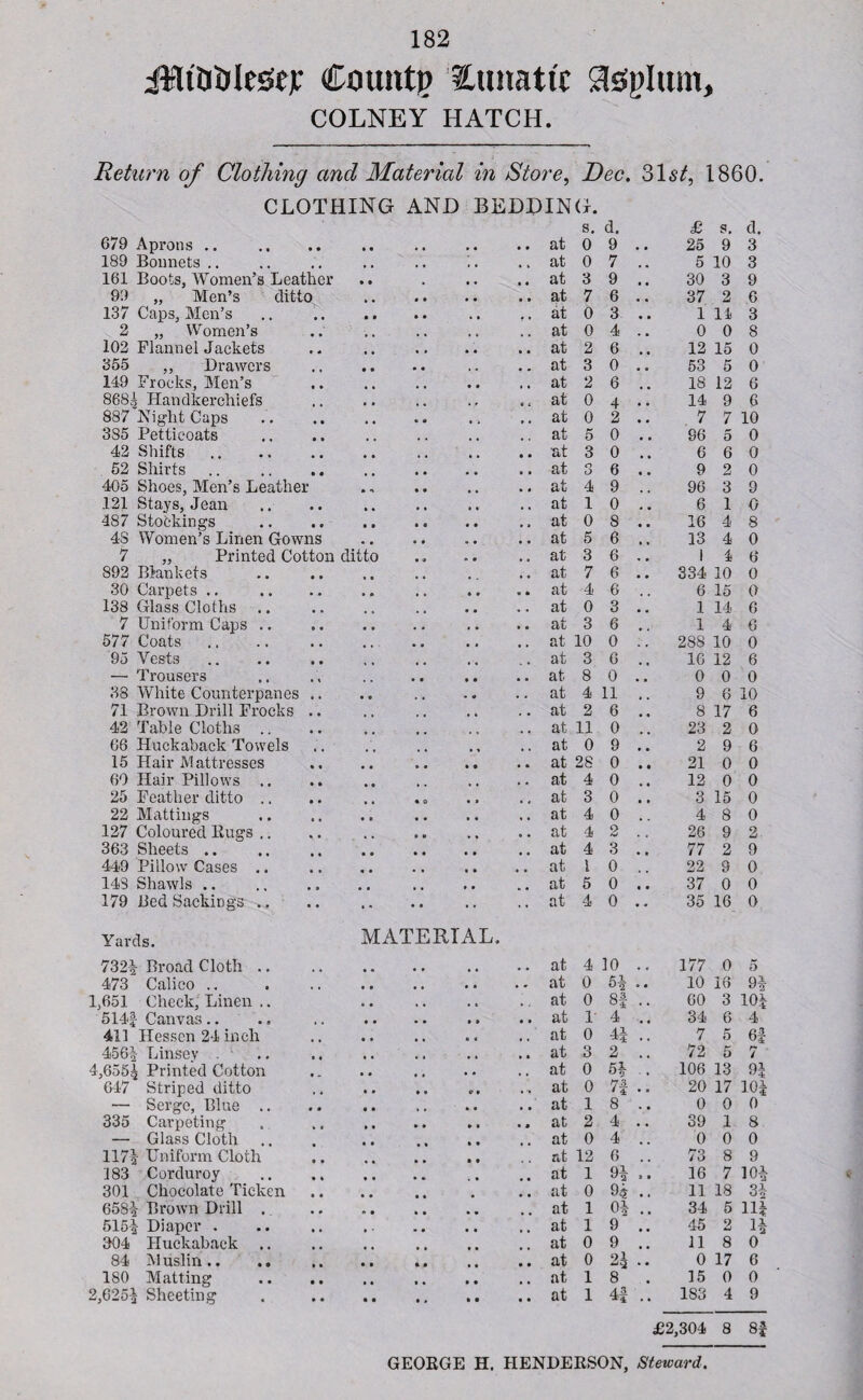 iMt&feledejF Count]? lunatic Sfeglum, COLNEY HATCH. Return of Clothing and Material in Store, Dec. 31s^, 1860. CLOTHING AND BEDDING. 679 Aprons .. • • • • at s. 0 d. 9 £ 25 s. 9 d. 3 189 Bonnets .. , , , v at 0 7 5 10 3 161 Boots, Women’s Leather , . • • at 3 9 , , 30 3 9 99 „ Men’s ditto , • , , at 7 6 37 2 6 137 Caps, Men’s .. , , , , at 0 3 , , 1 14 3 2 „ Women’s , , t # at 0 4 0 0 8 102 Flannel Jackets • • • • at 2 6 # 12 15 0 355 ,, Drawers at 3 0 . , 53 5 0 149 Frocks, Men’s • • , , at 2 6 18 12 6 868i Handkerchiefs , , at 0 4 14 9 6 887 Night Caps , , , at 0 2 • , 7 7 10 3S5 Petticoats at 5 0 • •. 86 5 0 42 Shifts , , at 3 0 6 6 0 52 Shirts at o O 6 • • 9 2 0 405 Shoes, Men’s Leather » • • 0 at 4 9 96 3 9 121 Stays, Jean , , , , at 1 0 6 1 0 4S7 Stockings « • , , at 0 8 16 4 8 48 Women’s Linen Gowns * • , . at 5 6 13 4 0 7 ,, Printed Cotton ditto . , at 3 6 . * 1 4 6 892 Blankets , , at 7 6 334 10 0 30 Carpets .. « 0 s ft at -4 6 6 15 0 138 Glass Cloths • • , , at 0 3 1 14 6 7 Uniform Caps .. • 0 , , • o at 3 6 1 4 6 577 Coats , , at 10 0 , 288 10 0 95 Vests , , , at 3 6 , t 16 12 6 — Trousers . , • • at 8 0 0 0 0 38 White Counterpanes .. . • . . at 4 11 , , 9 6 10 71 Brown Drill Frocks .. , , , , at 2 6 # , 8 17 6 42 Table Cloths .. • • at 11 0 23 2 0 66 Huckaback Towels , , at 0 9 2 9 6 15 Hair Mattresses at 28 0 • • 21 0 0 60 Hair Pillows .. . , at 4 0 0 4 12 0 0 25 Feather ditto .. • 0 , , , # at 3 0 , , 3 15 0 22 Mattings • , • , * . at 4 0 , . 4 8 0 127 Coloured Rugs .. , , • • o • at 4 2 26 9 2 363 Sheets .. • • at 4 3 77 2 9 449 Pillow Cases .. m # • • , . at l 0 22 9 0 148 Shawls .. » • at 5 0 , , 37 0 0 179 Bed Sackings .. • • • • •• at 4 0 •* 35 16 0 Yards. 732f Broad Cloth .. MATERIAL. at 4 10 177 0 5 473 Calico .. • • , » at 0 51 10 16 9! 1,651 Check, Linen .. at 0 8| . . 60 3 101 514J Canvas.. at 1- 4 , , 34 6 4 411 Hessen 24 inch • * # , at 0 4| , , 7 5 6| 456^ Linsev t , , , at 3 2 72 5 7 4,655| Printed Cotton , , • , , , at 0 51 106 13 qi 4: 647 Striped ditto • •» at 0 73 • , 20 17 10J — Serge, Blue .. • • • • • • at 1 8 . • 0 0 0 335 Carpeting • ft at 2 4 • • 39 1 8 — Glass Cloth at 0 4 , . 0 0 0 117j Uniform Cloth • t at 12 6 . , 73 8 9 183 Corduroy • ■ at 1 91 3 • 16 7 10i 301 Chocolate Ticken . 0 , tit 0 9« , t 11 18 658-| Brown Drill . « • at 1 01 34 5 Hi 515| Diaper . • • at 1 9 • , 45 2 304 Huckaback .. at 0 9 11 8 0 84 Muslin.. at 0 91 0 17 6 180 Matting at 1 8 15 0 0 2,625^ Sheeting at 1 4f . 1 183 4 9 £2,304 8 8}