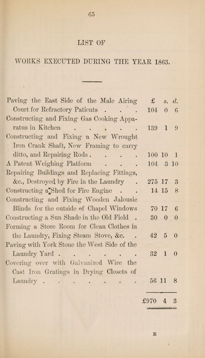 LIST OP WORKS EXECUTED DURING- THE YEAR 1863. Paving the East Side of the Male Airing Court for Refractory Patients . Constructing and Fixing Gas Cooking Appa¬ ratus in Kitchen . Constructing and Fixing u New Wrought Iron Crank Shaft, New Framing to carry ditto, and Repairing Rods . A Patent Weighing Platform Repairing Buildings and Replacing Fittings, &c., Destroyed by Fire in the Laundry Constructing aShed for Fire Engine Constructing and Fixing Wooden Jalousie Blinds for the outside of Chapel Windows Constructing a Sun Shade in the Old Field . Forming a Store Room for Clean Clothes in the Laundry, Fixing Steam Stove, &c. Paving with York Stone the West Side of the Laundry Yard ...... Covering over with Galvanized Wire the Cast Iron Gratings in Drying Closets of Laundry ....... £ s* (I , 104 0 6 139 1 9 100 10 1 104 3 10 275 17 3 14 15 8 70 17 6 30 0 0 42 5 0 32 1 0 56 11 8 £970 4 3 E