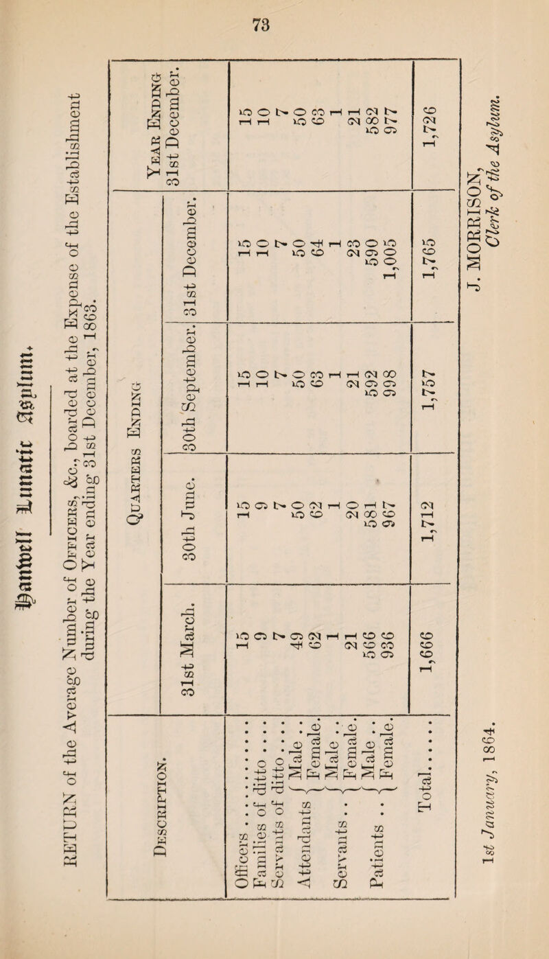 J. MORRISON, January, 1864. Clerk of the Asylum.