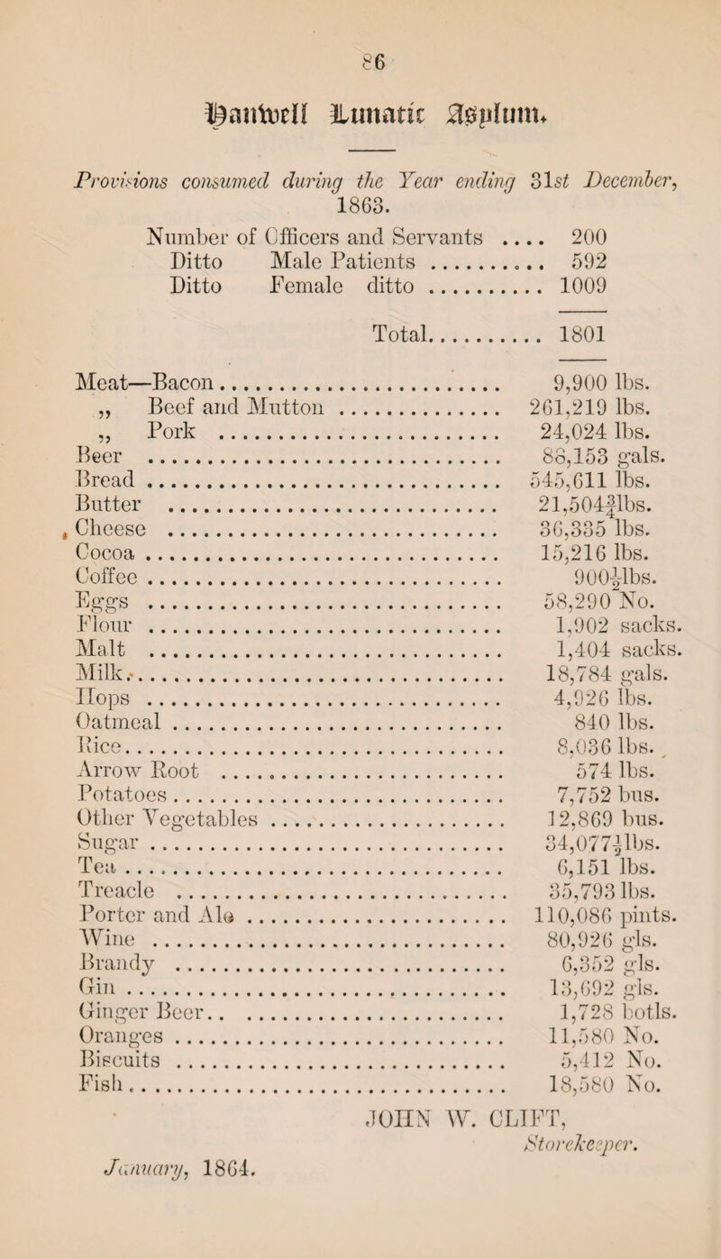 ©atttoell ^lunatic 00pUim* Provisions consumed during the Year ending 31 st December, 1863. Number of Officers and Servants .... 200 Ditto Male Patients .. 592 Ditto Female ditto . 1009 Total. 1801 Meat—Bacon. 9,900 lbs. „ Beef and Mutton . 261,219 lbs. „ Pork . 24,024 lbs. Beer . 88,153 gals. Bread. 545,611 lbs. Butter . 21,504flbs. , Cheese . 36,335 lbs. Cocoa. 15,216 lbs. Coffee. 900-Jdbs. Eggs . 58,290 No. Flour . 1,902 sacks. Malt . 1,404 sacks. Milk.-. 18,784 gals. Hops . 4,926 lbs. Oatmeal. 840 lbs. Pice. 8,036 lbs., Arrow Root .. 574 lbs. Potatoes. 7,752 bus. Other Vegetables. 12,869 bus. Sugar. 34,077-Jlbs. Tea. 6,151 lbs. Treacle . 35,793 lbs. Porter and Ale. 110,086 pints. Wine . 80,926 gls. Brandy . 6,352 gls. Gin. 13,692 gls. Ginger Beer. 1,728 botls. Oranges. 11,580 No. Biscuits . 5,412 No. Fish. 18,580 No. JOHN W. CLIFT, Storekeeper.
