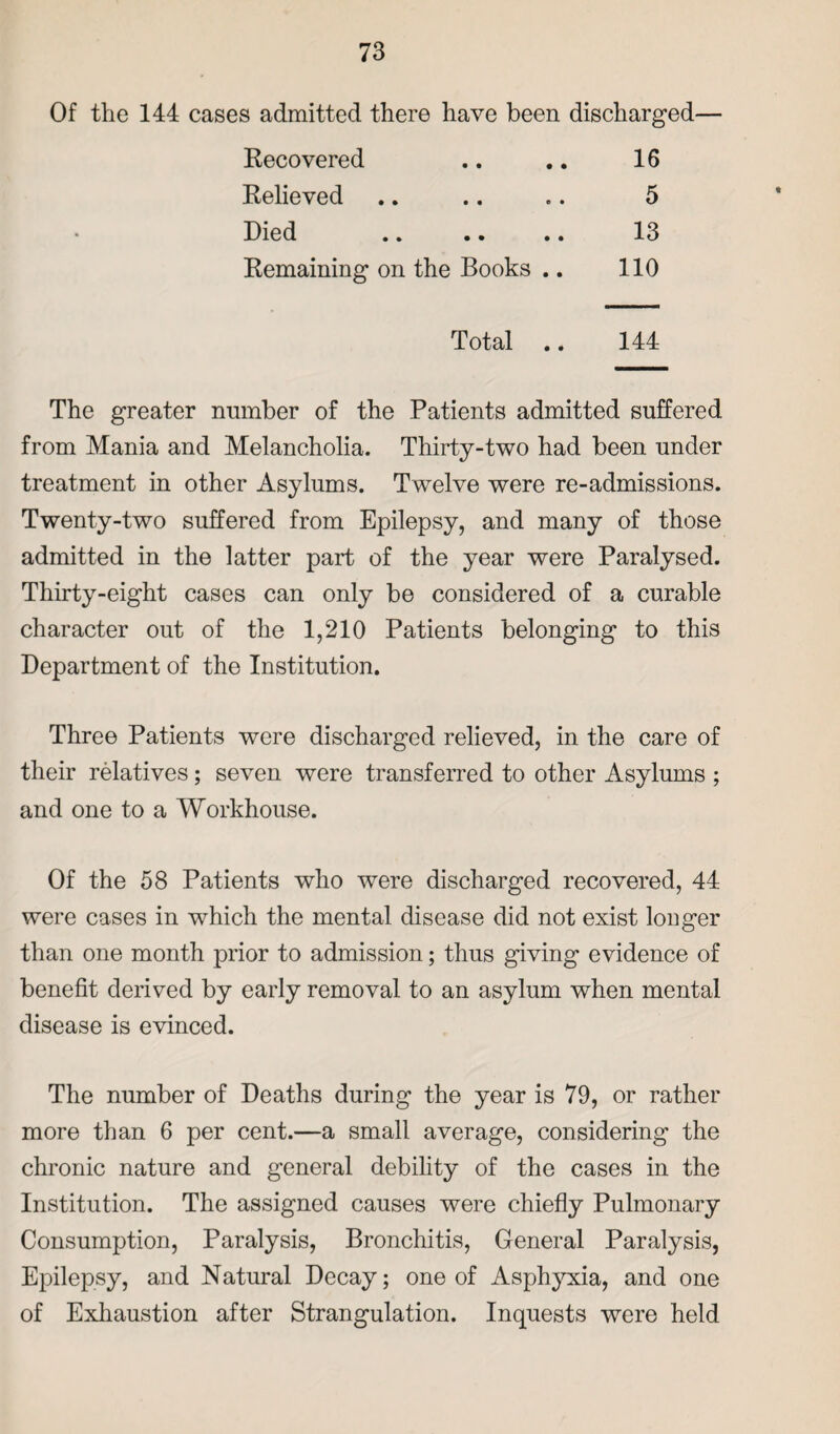 Of the 144 cases admitted there have been discharged— Recovered • • • • 16 Relieved • • e • 5 Died • • • • 13 Remaining on the Books .. 110 Total .. 144 The greater number of the Patients admitted suffered from Mania and Melancholia. Thirty-two had been under treatment in other Asylums. Twelve were re-admissions. Twenty-two suffered from Epilepsy, and many of those admitted in the latter part of the year were Paralysed. Thirty-eight cases can only be considered of a curable character out of the 1,210 Patients belonging to this Department of the Institution. Three Patients were discharged relieved, in the care of their relatives; seven were transferred to other Asylums ; and one to a Workhouse. Of the 58 Patients who were discharged recovered, 44 were cases in which the mental disease did not exist longer than one month prior to admission; thus giving evidence of benefit derived by early removal to an asylum when mental disease is evinced. The number of Deaths during the year is 79, or rather more than 6 per cent.—a small average, considering the chronic nature and general debility of the cases in the Institution. The assigned causes were chiefly Pulmonary Consumption, Paralysis, Bronchitis, General Paralysis, Epilepsy, and Natural Decay; one of Asphyxia, and one of Exhaustion after Strangulation. Inquests were held