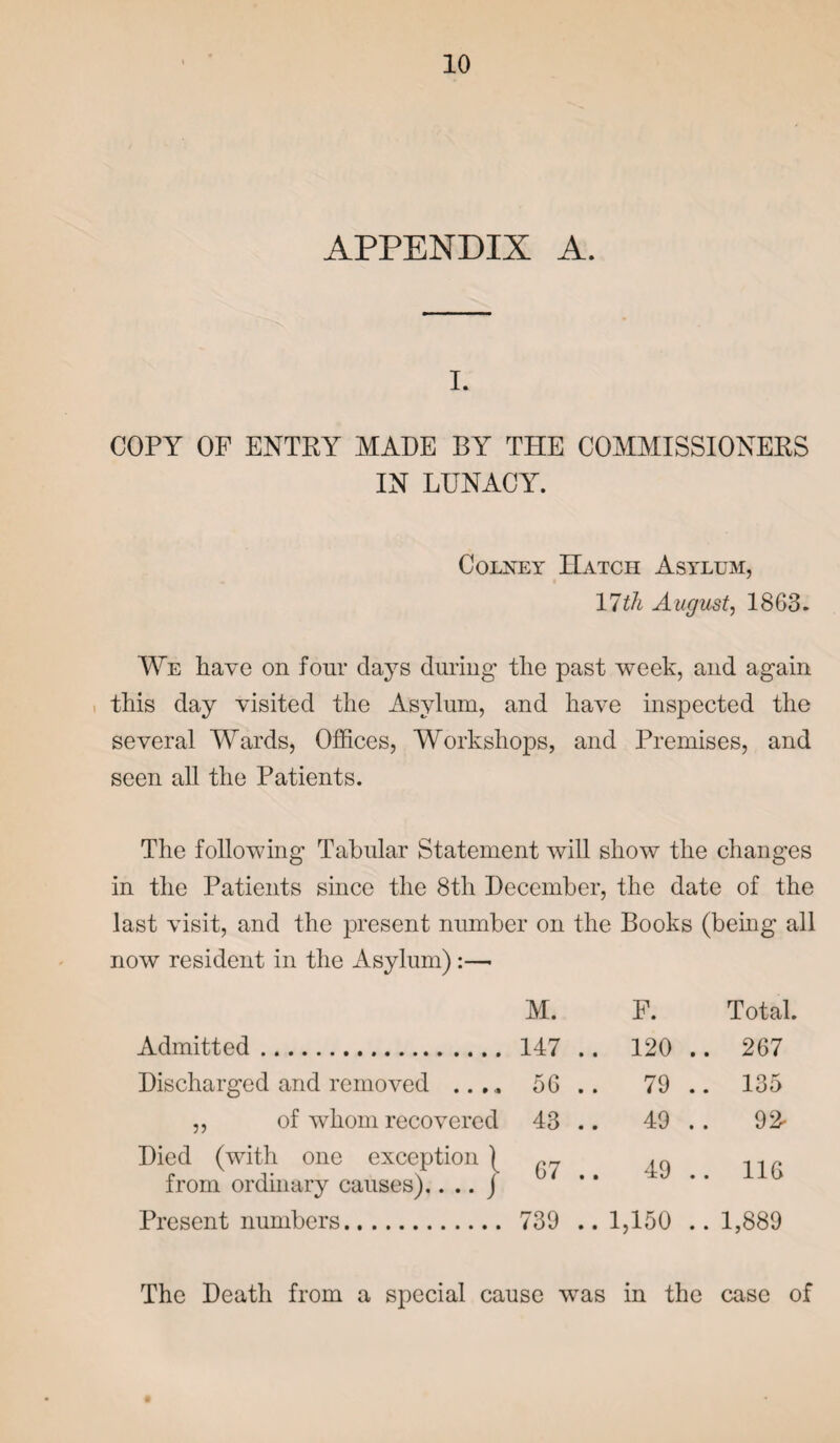 APPENDIX A. I. COPY OF ENTRY MADE BY THE COMMISSIONERS IN LUNACY. Colney Hatch Asylum, 17th August, 1863. We have on four days during the past week, and again this day visited the Asylum, and have inspected the several Wards, Offices, Workshops, and Premises, and seen all the Patients. The following Tabular Statement will show the changes in the Patients since the 8th December, the date of the last visit, and the present number on the Books (being all now resident in the Asylum):—- M. F. Total Admitted. 147 .. 120 .. 267 Discharged and removed .. , * 56 79 135 ,, of whom recovered 43 .. 49 92- Died (with one exception | 67 49 116 from ordinary causes).. .. j • • A • • JL JL \J Present numbers. 739 .. 1,150 .. 1,889 The Death from a special cause was in the case of