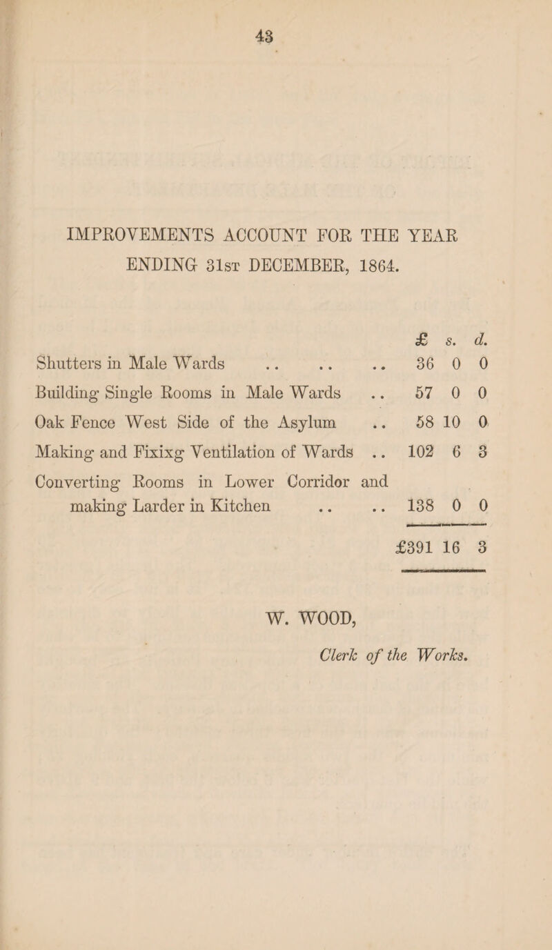 IMPROVEMENTS ACCOUNT FOR THE YEAR ENDING 31st DECEMBER, 1864. Shutters in Male Wards Building Single Rooms in Male Wards Oak Fence West Side of the Asylum Making and Fixixg Ventilation of Wards .. Converting Rooms in Lower Corridor and making Larder in Kitchen £, s. d. 36 0 0 57 0 0 58 10 0 102 6 3 138 0 0 £391 16 3 W. WOOD, Cleric of the Works.