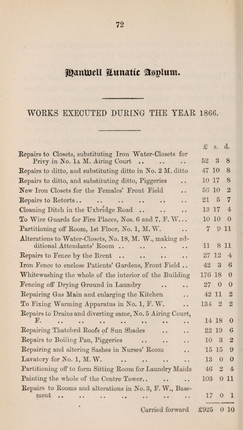 fganUjell Uumtic WORKS EXECUTED DURING THE YEAR 1866. £ s. d. Repairs to Closets, substituting Iron Water-Closets for Privy in No. 1a M. Airing Court .. 52 3 8 Repairs to ditto, aud substituting ditto in No. 2 M. ditto 47 ' 10 8 Repairs to ditto, and substituting ditto, Piggeries 10 17 8 New Iron Closets for the Females’ Front Field 5G 10 2 Repairs to Retorts .. 21 5 7 Cleaning Ditch in the Uxbridge Road .. 13 17 4 To Wire Guards for Fire Places, Nos. 6 and 7, F. W. -. 10 10 0 Partitioning off Room, 1st Floor, No. 1, M. W. 7 9 11 Alterations to Water-Closets, No. 18, M. W., making ad¬ ditional Attendants’ Room .. 11 8 11 Repairs to Fence by the Brent .. 27 12 4 Iron Fence to enclose Patients’ Gardens, Front Field .. 42 3 6 Whitewashing the whole of the interior of the Building 176 18 0 Fencing off Drying Ground in Laundry 27 0 0 Repairing Gas Main and enlarging the Kitchen 42 11 2 To Fixing W'arming Apparatus in No. 1, F. W. 134 2 2 Repairs to Drains and diverting same, No. 5 Airing Court, A • * • •• •• •• •• •• •# 14 18 0 Repairing Thatched Roofs of Sun Shades 22 19 6 Repairs to Boiling Pan, Piggeries 10 3 2 Repairing and altering Sashes in Nurses’ Room 15 15 9 Lavatory for No. 1, M. W. 13 0 0 Partitioning off to form Sitting Room for Laundry Maids 46 2 4 Painting the whole of the Centre Tower.. 103 0 11 Repairs to Rooms and alterations in No. 3, F. W., Base¬ ment »• .. .. .. .. .. .. 17 0 1 Carried forward £925 0 10