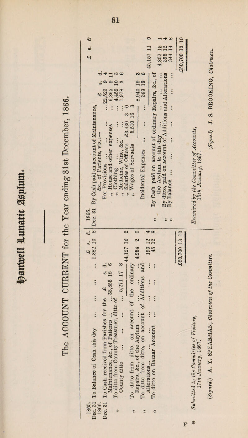 ^antoell lunatic agplum. Sh © © © •+» m H ho a '•& © © © -OJ -t-3 Eh P P Ph P O Eh P O o o © H 05 vO ^ ^ 00 VO 03 h* 03 vO OO)^ 00 CO CO »^S -h CO CO ; 05 05 O CO CO ^ vO vO 05 00 to »o 00 05 03 CO CO 05 05 O 05 ^ 00 05 CO 05 o d C3 d -2 .a «5 O tg a'? o u C! O <p CO *H CO s cis o op-,_o S«g.a cS © P ft rP J3 gOn to <fcj ^ oi r. * m ! co o 03 3 : p< • x ; o CO co <o r-H • O o : co ^h tJi o CO vO o •*8 • CO : d o •»h -»-> c5 . *H . <D • 4-J trd . -U o o a d -d > 3 bo of ® -a s 52 ^ -d d -g O £ 05 Wog 05 ^ £ 0) > u 05 _ 02 OtH o (A Pi 05 >-» r- c3 d >rS o «i-. !?■ Q CO T5 : d CG d o • r-4 4-i • fH *0 'p 05 co •r o £ bp 02 co 03 d 05 Pi * W 4^ d 05 T* ‘8 8? a s d o g o . fft<! p,g J3 ® o 3 »^3 w.S O -o P3 j>» t*. « pq« g« 18' Dec. £ d. rH 03 H-i rH r—* “ CO i—r r-H 05 tjT r—i vO !>. : t3 ►» *j 'd ,eS O « I Ta « o E-t 00 y <X> y ” «H B « Q p Submitted to the Committee of Visitors, Examined by the Committee of Accounts, llth January, 1867. 15/A January, 1867. (Signti,) A. Y. SPEAEMAN, Chairman of the Committee. (.Signed) J. S. BROOKING, Chairman.