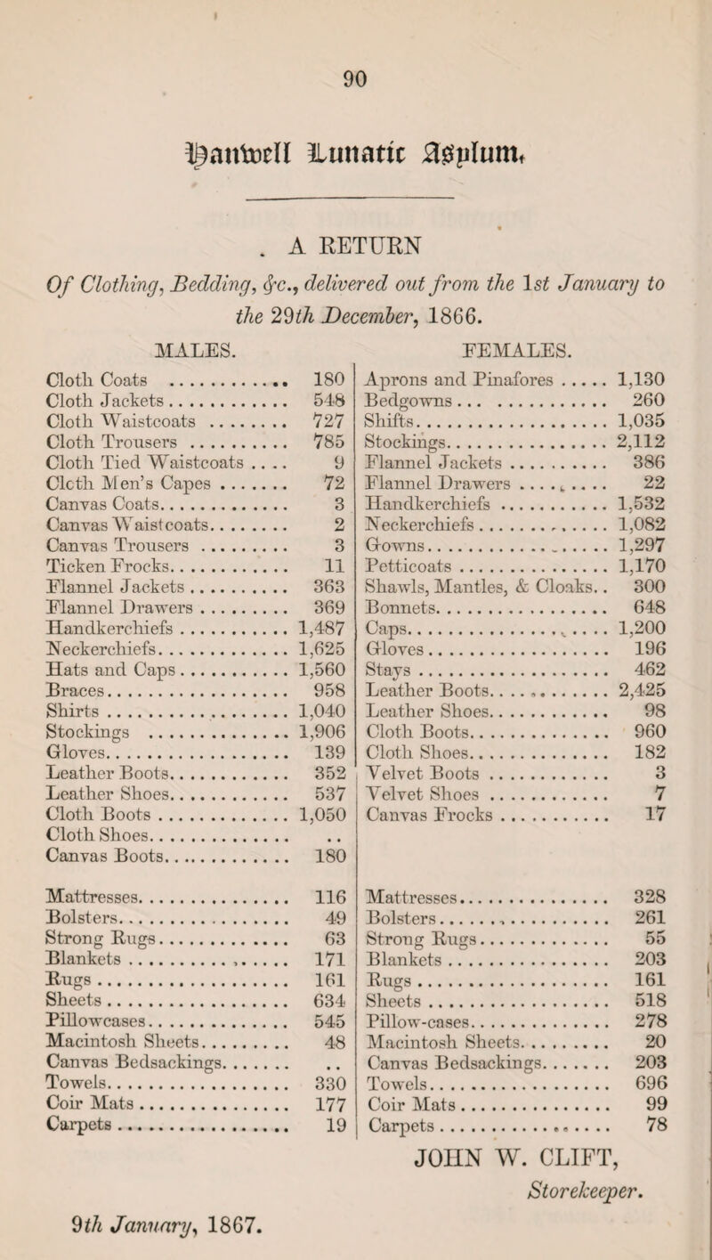 t 90 ^atttoll ILunattc 00plum< . A RETURN Of Clothing, Bedding, fyc., delivered out from the ls£ January to the 29th December, 1866. MALES. Clotli Coats . 180 Cloth Jackets. 548 Cloth Waistcoats . 727 Cloth Trousers . 785 Cloth Tied Waistcoats .... 9 Clctli Men’s Capes. 72 Canvas Coats. 3 Canvas W aistcoats. 2 Canvas Trousers ... 3 Ticken Frocks. 11 Flannel Jackets. 363 Flannel Drawers. 369 Handkerchiefs.1,487 Neckerchiefs.1,625 Hats and Caps.1,560 Braces. 958 Shirts.1,040 Stockings .1,906 Gloves. 139 Leather Boots. 352 Leather Shoes. 537 Cloth Boots.1,050 Cloth Shoes. Canvas Boots. 180 Mattresses. 116 Bolsters. 49 Strong Rugs. 63 Blankets. 171 Rugs .. 161 Sheets. 634 Pillowcases. 545 Macintosh Sheets. 48 Canvas Bedsackings. Towels. 330 Coir Mats. 177 Carpets. 19 FEMALES. Aprons and Pinafores. 1.130 Bedgowns. 260 Shifts. 1,035 Stockings. 2,112 Flannel Jackets. 386 Flannel Drawers ......... 22 Handkerchiefs. 1,532 Neckerchiefs. 1,082 Gowns. 1,297 Petticoats. 1,170 Shawls, Mantles, & Cloaks.. 300 Bonnets. 648 Caps. 1,200 Gloves. 196 Stays . 462 Leather Boots... 2,425 Leather Shoes. 98 Cloth Boots. 960 Cloth Shoes. 182 Velvet Boots. 3 Velvet Shoes. 7 Canvas Frocks. 17 Mattresses. . 328 Bolsters.,. . 261 Strong Rugs. 55 Blankets. . 203 Rugs. . 161 Sheets. . 518 Pillow-cases. . 278 Macintosh Sheets. 20 Canvas Bedsackings. . 203 Towels. . 696 Coir Mats. 99 Carpets. 78 JOHN W. CLIFT, Storekeeper. 9th January, 1867