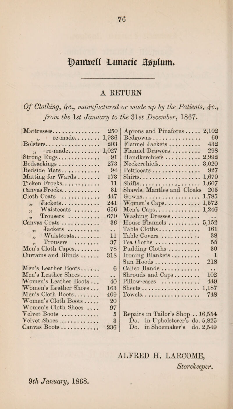 ^atttoell ^lunatic 30pluntf A RETURN Of Clothing, #c., manufactured or made up by the Patients, fyc., from the lsi January to the 31s£ December, 1867. Mattresses. 250 „ re-made.1,936 Bolsters. 203 „ re-made.1,027 Strong Bugs. 91 Bedsackings. 273 Bedside Mats. 94 Matting for Wards. 173 Ticken Frocks. 11 Canvas Frocks. 31 Cloth Coats . 447 „ Jackets. 241 „ Waistcoats . 656 „ Trousers . 670 Canvas Coats. 36 „ Jackets. „ Waistcoats. 11 „ Trousers . 37 Men’s Cloth Capes. 78 Curtains and Blinds. 318 Men’s Leather Boots. 6 Men’s Leather Shoes. Women’s Leather Boots ... 40 Women’s Leather Shoes ... 163 Men’s Cloth Boots. 409 Women’s Cloth Boots. 20 Women’s Cloth Shoes .... 97 Velvet Boots. 5 Velvet Shoes. 3 Canvas Boots. 236 Aprons and Pinafores.2,102 Bedgowns. 60 Flannel Jackets. 432 Flannel Drawers. 298 Handkerchiefs.2,992 Neckerchiefs.3,020 Petticoats. 927 Shirts.1,670 Shifts.1,607 Shawls, Mantles and Cloaks 205 downs.1,785 Women’s Caps.1,572 Men’s Caps.1,246 Washing Dresses. House Flannels.5,152 Table Cloths. 161 Table Covers. 38 Tea Cloths. 55 Pudding Cloths. 30 Ironing Blankets. 1 Sun Hoods. 218 Calico Bands. Shrouds and Caps. 102 Pillow-cases . 449 Sheets.1,187 Towels. 748 Repairs m Tailor’s Shop .. 16,554 Do. in Upholsterer’s do. 5,825 Do. in Shoemaker’s do. 2,549 ALFRED H. LARC0ME, Storekeeper.