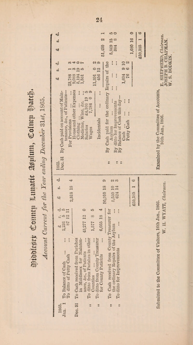 aMbMw Count!* lunatic Upturn, Coincp Watt!), Account Current for the Year ending December 31st, 1S65. <4$ co cTicfi-T cs3 g >> • ot 3 <u p, <u •p 13.2 •C <P © © & rt © > C/3 * 3 -d ' r~~t • C-*—. O >> >> >» tO ^ r-H t>- CO CO CM^ cm CD CM CO CO CO O ^ rH rH PH r-H 00 O O ^ rH *-H CO CM CO to CD CM 0 to to to CD 00 O lO ^ 03 CO CO CM^ co to to to o rd 3 po C/3 ^ c3 £» U 3 36 83 9 o C3 4-) 3 .d o o H H OT > o fl -C « .13 fl cl 5 PS- I K 1 2 03 ©3 © HD 23 rdS 3 a o.S • ?-» : © ,d 4-> o , d Ui © 03 o H © © Q d 3 3 ^ 4-3 03 c3 T* 3 <4-. CL) O g 6 -5 i: g3 sS c3 'O O E-t OT S •8 2 §sl o-S3 O H c3 © J-< H w >> d ■g © d h .0 fH 8 m g 3 3 © H H & d 0 S ^5 g -h> r9 O o . SaQ d S © s's a C P(5> » >■ ^ P8 8 o fc > « 35 Or-* 8-8 p *-3,0 _ fc-. V-, .C O 0 §o2 O O H Eh CD tO 00 co oT to <4* *<J .Ov^ o o S s <a ^5 ±2 © a