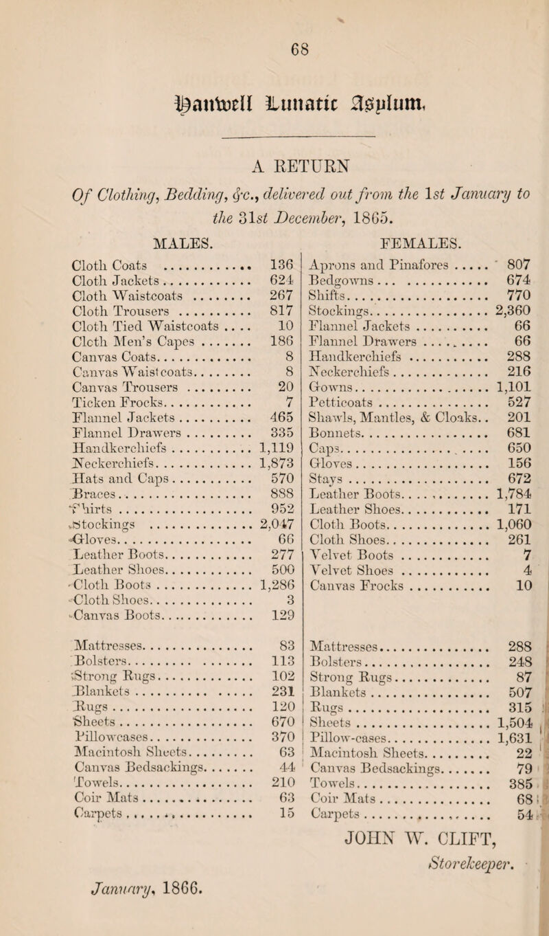 iftantuell lUntaric 30plum, A RETURN Of Clothing, Bedding, fc., delivered out from the 1st January to the 31s£ December, 1865. MALES. Clotli Coats . 136 Cloth Jackets. 624 Cloth Waistcoats . 267 Cloth Trousers . 817 Cloth Tied Waistcoats .... 10 Clcth Men’s Capes. 186 Canvas Coats. 8 Canvas W aist coat3. 8 Canvas Trousers . 20 Ticken Frocks. 7 Flannel Jackets. 465 Flannel Drawers. 335 Handkerchiefs.1,119 Neckerchiefs.1,873 Hats and Caps. 570 Braces.. 888 'Shirts. 952 stockings .2,047 -Gloves. 66 Leather Boots. 277 Leather Shoes. 500 • Cloth Boot3.1,286 •Cloth Shoes. 3 • Canvas Boots. 129 Mattresses. 83 Bolsters. 113 Strong Rugs. 102 .Blankets. 231 Rugs. 120 ■Sheets. 670 Pillowcases. 370 Macintosh Sheets. 63 Canvas Bedsackings. 44 Towels. 210 Coir Mats... 63 Carpets.... 15 FEMALES. Aprons and Pinafores. 807 Bedgowns. 674 Shifts.. 770 Stockings.2,360 Flannel Jackets. 66 Flannel Drawers ^ . 66 Handkerchiefs. 288 Neckerchiefs. 216 GoAvns.1,101 Petticoats. 527 Shawls, Mantles, & Cloaks.. 201 Bonnets. 681 Caps. .... 650 Gloves. 156 Stays. 672 Leather Boots.1,784 Leather Shoes. 171 Cloth Boots.1,060 Cloth Shoes. 261 Velvet Boots. 7 Velvet Shoes. 4 Canvas Frocks. 10 Mattresses. 288 Bolsters. 248 Strong Rugs. 87 Blankets. 507 Rugs. 315 : Sheets.1,504 Pillow-cases.1,631 Macintosh Sheets. 22 Canvas Bedsackings. 79 Towels. 385 Coir Mats. 68 1 Carpets.,. 54 JOHN W. CLIFT, Storekeeper.