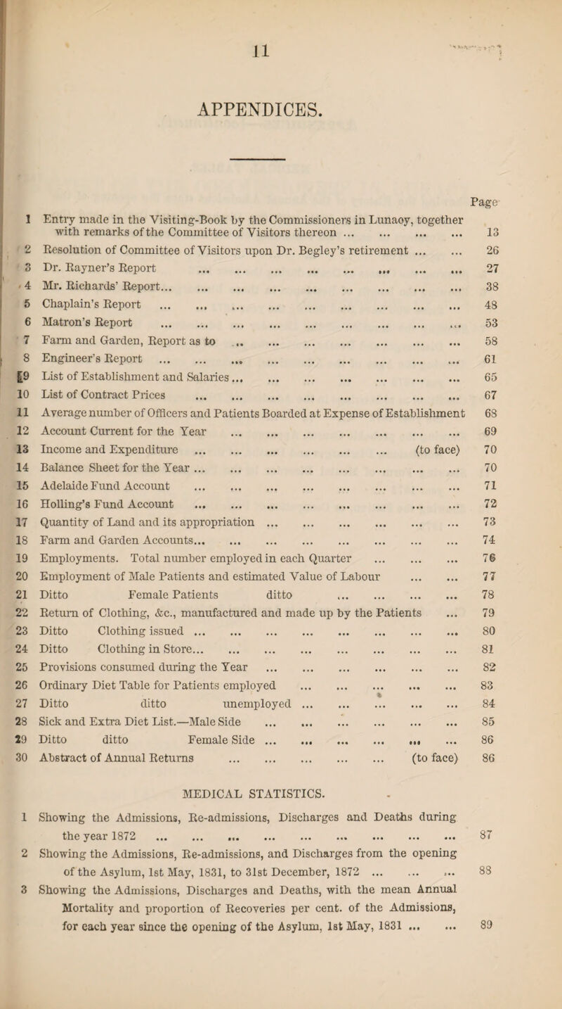 APPENDICES 1 2 - 4 5 6 7 8 69 10 11 12 13 14 15 16 17 18 19 20 21 22 23 24 25 26 27 28 29 30 1 2 3 Entry made in the Visiting-Book by the Commissioners in Lunaoy, together with remarks of the Committee of Visitors thereon. Resolution of Committee of Visitors upon Dr. Begley’s retirement. Dr. Eayner’s Report . Mr. Richards’ Report. Chaplain’s Report . Matron’s Report .. Farm and Garden, Report as to .. Engineer’s Report . List of Establishment and Salaries. List of Contract Prices . Average number of Officers and Patients Boarded at Expense of Establishment Account Current for the Year . Income and Expenditure . (to face) Balance Sheet for the Year. Adelaide Fund Account . Holling’s Fund Account . Quantity of Land and its appropriation. Farm and Garden Accounts. Employments. Total number employed in each Quarter . Employment of Male Patients and estimated Value of Labour . Ditto Female Patients ditto Return of Clothing, &c., manufactured and made up by the Patients Ditto Clothing issued. Ditto Clothing in Store. Provisions consumed during the Year Ordinary Diet Table for Patients employed Ditto ditto unemployed Sick and Extra Diet List.—Male Side Ditto ditto Female Side ... Abstract of Annual Returns . (to face) MEDICAL STATISTICS. Showing the Admissions, Re-admissions, Discharges and Deaths during the year 18/2 ... ... ... ... ... ... ... ... ... Showing the Admissions, Re-admissions, and Discharges from the opening of the Asylum, 1st May, 1831, to 31st December, 1872 . Showing the Admissions, Discharges and Deaths, with the mean Annual Mortality and proportion of Recoveries per cent, of the Admissions, for each year since the opening of the Asylum, 1st May, 1831.