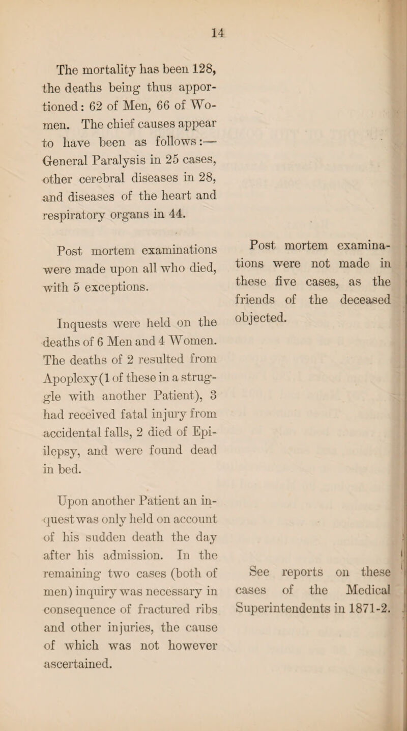 The mortality has been 128, the deaths being thus appor¬ tioned : 62 of Men, 66 of Wo¬ men. The chief causes appear to have been as follows:— General Paralysis in 25 cases, other cerebral diseases in 28, and diseases of the heart and respiratory organs in 44. Post mortem examinations were made upon all who died, with 5 exceptions. Inquests were held on the deaths of 6 Men and 4 Women. The deaths of 2 resulted from Apoplexy (1 of these in a strug¬ gle with another Patient), 3 had received fatal injury from accidental falls, 2 died of Epi- ilepsy, and were found dead in bed. Upon another Patient an in¬ quest was only held on account of his sudden death the day after his admission. In the remaining twTo cases (both of men ) inquiry was necessary in consequence of fractured ribs and other injuries, the cause of which was not however ascertained. Post mortem examina¬ tions were not made in these five cases, as the friends of the deceased objected. 0 * •j tj See reports on these cases of the Medical Superintendents in 1871-2. J