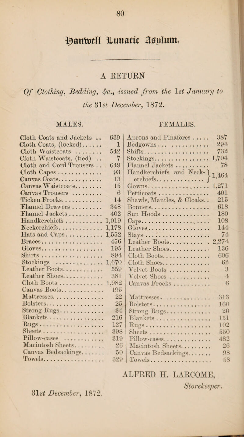 ^atttoell lunatic flssplum, A RETURN Of Clothing, Bedding, §c., issued from the \st January to the 31s£ December, 1872. MALES. Cloth Coats and Jackets .. 639 Cloth Coats, (locked). 1 Cloth Waistcoats . 542 Cloth Waistcoats, (tied) .. 7 Cloth and Cord Trousers .. 649 Cloth Capes. 93 Canvas Coats. 13 Canvas W aistcoats. 15 Canvas Trousers. 6 Ticken Frocks. 14 Flannel Drawers. 348 Flannel Jackets. 402 Handkerchiefs.1,019 Neckerchiefs.1,178 Hats and Caps.1,552 Braces. 456 Gloves. 195 Shirts. 894 Stockings .1,670 Leather Boots. 559 Leather Shoes. 381 Cloth Boots.1,982 Canvas Boots. 195 Mattresses. 22 Bolsters. 25 Strong Bugs. 31- Blankets . 216 Bugs. 127 Sheets. 398 Pillow-cases . 319 Macintosh Sheets. 26 Canvas Bedsackings. 50 Towels. 329 FEMALES. Aprons and Pinafores. 387 Bedgowns. 294 Shifts. 732 Stockings.1,704 Flannel Jackets. 78 Handkerchiefs and Neck-1 erchiefs.J1’404 Gowns.1,271 Petticoats. 401 Shawls, Mantles, & Cloaks.. 215 Bonnets. 618 Sun Hoods. 180 Caps. 108 Gloves. 144- Stays . 74- Leather Boots.2,274 Leather Shoes. 136 Cloth Boots. 606 Cloth Shoes. 62 Velvet Boots. 3 Velvet Shoes. 4 Canvas Frocks. 6 Mattresses. 313 Bolsters. 160 Strong Bugs. 20 Blankets. 151 Bugs. 102 Sheets. 550 Pillow-cases. 482 Macintosh Sheets. 26 Canvas Bedsackings. 98 Towels. 58 31s£ December, 1872. ALFRED H. LARC0ME,