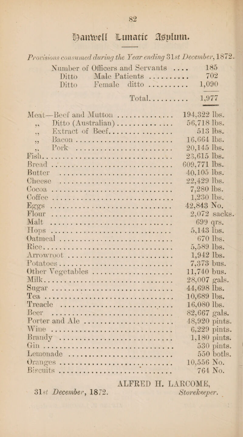 ©autoeH Umiattc d&plum* Provisions consumed during the Year ending 31s£ December, 1872. Number of Officers and Servants . — 185 Ditto Male Patients .. 702 Ditto Female ditto. 1,090 Total. 1.977 Meat—Beef and Mutton. 194,322 lbs. ,, Ditto (Australian). 56,718 lbs. ,, Extract of Beef. 513 lbs. ,, Bacon. 16,664 lbs. „ Pork . 20,145 lbs. Fish. 23,615 lbs. Bread. 609,771 lbs. Butter . 40,105 lbs. Cheese . 22,429 lbs. Cocoa. 7,280 lbs. Coffee. 1,230 lbs. Eggs . 42,843 No. Flour . 2,072 sacks. Malt . 699 qrs. Hops . 5,143 lbs. Oatmeal. 670 lbs. Rice. 5,589 lbs. Arrowroot... 1,942 lbs. Potatoes. 7,373 bus. Other Vegetables. 11,740 bus. Milk... 28,007 gals. Sugar. 44,698 lbs. Tea. 10,689 lbs. Treacle . 16,080 lbs. Beer . 82,667 gals. Porter and Ale. 48,920 pints. Wine . 6,229 pints. Brandy . 1,180 pints. Gin. 530 pints. Lemonade . 550 botls. Oranges. 10,556 No. Biscuits.*. 764 No. ALFRED IT. LARCOME,