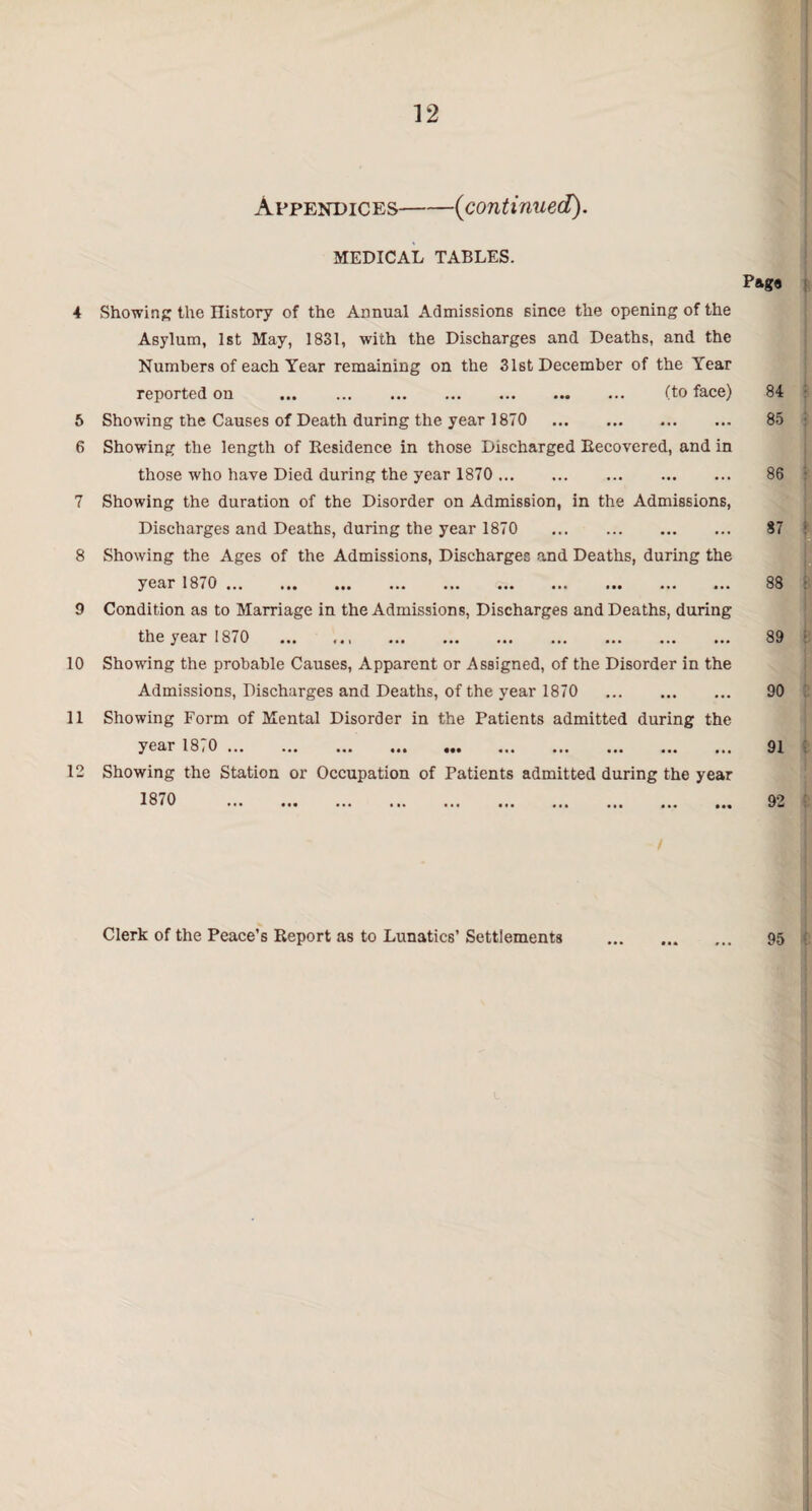 Appendices-(continued). MEDICAL TABLES. 4 Showing the History of the Annual Admissions since the opening of the Asylum, 1st May, 1831, with the Discharges and Deaths, and the Numbers of each Year remaining on the 31st December of the Year reported on . (to face) 5 Showing the Causes of Death during the year 1870 . 6 Showing the length of Residence in those Discharged Recovered, and in those who have Died during the year 1870 . 7 Showing the duration of the Disorder on Admission, in the Admissions, Discharges and Deaths, during the year 1870 . 8 Showing the Ages of the Admissions, Discharges and Deaths, during the year 1870 ••• ... ••• ••• ••• ••• ••• ««• 9 Condition as to Marriage in the Admissions, Discharges and Deaths, during the year 1870 .. . 10 Showing the probable Causes, Apparent or Assigned, of the Disorder in the Admissions, Discharges and Deaths, of the year 1870 . 11 Showing Form of Mental Disorder in the Patients admitted during the year 18*0 ,,, ... ••• ••• ••• «•« ••• «*« ««• 12 Showing the Station or Occupation of Patients admitted during the year / Clerk of the Peace’s Report as to Lunatics’ Settlements Pag* 84 85 86 87 ! 88 : 89 I 90 91 ; 92 95