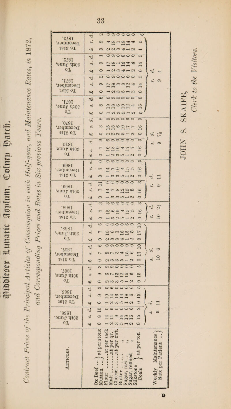 (1311103) ‘Ulll]ril6U JtJBUIIll 3(3.03|OQt© 1> Cleric to the Visitors,
