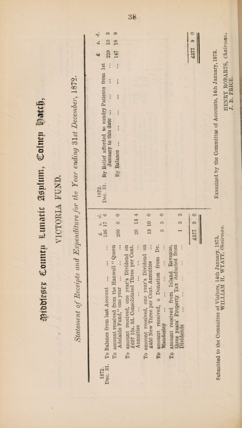 Coutitp Lunatic 30plutn, Colncp iDatcj), p 525 p PH o H O 38 co ^ t'- Pr 00 o >> J-H c3 *T5 A P § o <! CO H P3 3 • g w Oo Qj H-< tHP-i P3 . SziM w . 3 S a o O <D >% O .3 S CC SH w cc 5- '£ 00 C? -H HK „Ci >, , cd >h 2* S2 o &■ <D Q> a o o £ r3 <P a CTi