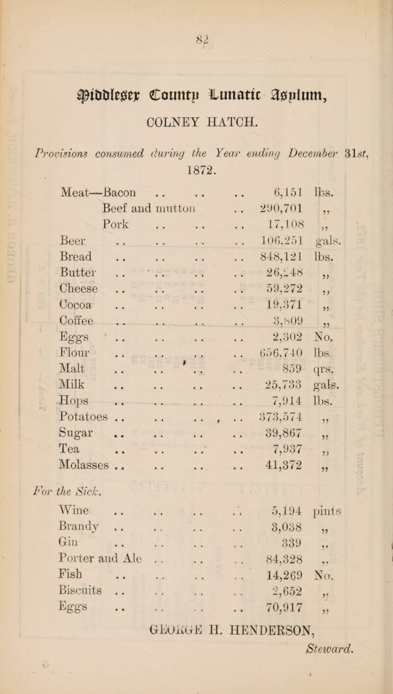 ^iD&Iegec Council lUmattc ionium, COLNEY HATCH. Provisions consumed during the Year ending December 31 1872. Meat—Bacon Beef and mutton Pork . Beer Bread Butter .. ‘ . Cheese Cocoa Coffee 6,151 290,701 17,108 106,251 848,121 2 6,148 59,272 19,371 3ps09 Iks. if fi gals. lbs. i> if a ,, Eg-g-s 2,302 No. Flour 656.740 lbs. Malt f 859 qrs. Milk 25,733 gals. Hops • • « j • • 7,914 lbs. Potatoes .. • • • • t 373,574 a Sugar 39,867 a Tea - 7,937 a Molasses .. 41,372 a the Sick. Wine • * • • 4 4 5,194 pints Brandy . t 3,038 Gin • • • • • • 339 « 4 Porter and Ale • • • • , 84,328 * 1 Fish • • • • • • 14,269 No. Biscuits .. • t , , , , 2,652 Eggs * • » • • • 70,917 i) GEORGE H. HENDERSON, Steward.