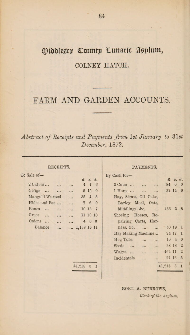 £piij£ilcfscjtr £otmtp kutiattc agplum, COLNEY HATCH. FARM AND GARDEN ACCOUNTS. Abstract of Receipts and Payments from ls£ January to 31s£ December, 1872. RECEIPTS. PAYMENTS. To Sale of— £ 8. d. By Cash for— £ s. d. 2 Calves. 4 7 6 3 Cows. 84 0 0 4 Pigs . 5 15 0 1 Horse. 32 14 6 Mangold Wurtzel 35 4 3 Hay, Straw, Oil Cake, Hides and Fat. 7 6 9 Barley Meal, Oats, Bones . 10 18 7 Middlings, <fcc. 486 2 8 Grass . 11 10 10 Shoeing Horses, Re- Onions. 4 6 3 pairing Carts, Har- Balance . 1,138 13 11 ness, &c. 50 19 1 Hay Making Machine... 24 17 1 Hog Tubs . 10 4 0 Seeds . 38 18 2 Wages. 462 11 2 Incidentals . 27 16 5 £1,218 3 1 £1,213 3 1 ROBT. A. BURROWS, Clerk of the Asylum,