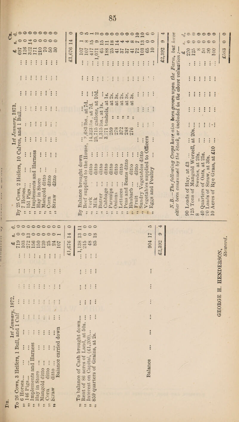S3 O o 000000 O om-HiMooooooooooo rH rH ^00000 hH r-H HOOiODiOHOO^^^OONCOOO rH r—H —1 r—H r^ 0 (M r-l O O O O CD t-h-SHiflOOiO-NN-iNKliflO 01 ' 1 n - t> uO CO CO rH OJ r— CD OO — l'fflC0fjT)lci5M-i<l>O(DH Hrt-to H 0 CO of • ••*•• • ••*•• «rt «*4 <D CO. t. «H. . « —i • • • • : • i-g ^ 3 S «o :::::: : ~ £ o • 03 2 ' *§ * ‘ : : r* C3 « a S—< • • HH • • • <£ •• :-o : : : •rH a> b o o o H-t Ct3 4J -H gj £ +3 *J (M : : b o 3 3 3 to rA oi - & % .Jf - d o ° *'H ^ O ° . E. >> •= g ^ cn t- — £ X % O «2 tt. • • • rH • . • • • • • • • ~~ «••••••«#»• • • . O . ro m to w « m • rH M M CO W w W , ■ 4-3 *3 -p 43 p p ^r-jc^^ajojo^cjc^aj • « »r! f : • • : ,p|1 « S ~ ... • 5MiOiOrHO)CON»tO £2 -M —• t-- »C ^ H- CO l^OJC0COOJC<l • o. -^T uO r-‘ Co' . . S • : — <m : : 3 : - O O frH C/2 tp J::::::::::oO: fr hi.-*-> O So o rp . O O 4-3 ^rH r^^OOOOOOO-^OO^O 4-3 4J4-3-^4-34-34J*_)rp4-3-4_3-—• rH b» •§>~ ssSfl'-aas-'-sg^^ O.E .« . §)“(? £1 •::::::“ : (U W 0 m tn ^3 JD ^ S3 r\ Sg *S>ts8gS bS* l-s-a^ss g.ss a^-'g-g s>a « d OH 3 d «i C # a>J3 ^ h » M Wcq^SeqocpOi-SfbPSPHM^W PS . ... - - o c o o o o • © o o o © o o « » s o o CO 00 I!7> *4 - b5 0 -o a ^ s o o Q‘,-I<S 05 — 00 -*t< 0< I OOOOOOOOO O r-H 000 10 OOCOOOOOO-h CO 0 O GO 02 rH r-H ,-H r—1 rH OJCCWCDOOiC^N CD CO 0 CO VO (M HOl'lOiSCINWO I-- CO r- Tfl 00 O 02 H 03 r^ rH ^H >—H CD r-H OJ 02 CO ___ _r 01 H4 : : : : «rt . : • • * • •. # # • • • . • • * * . . . . I • • • • 'Bs 5- B rt S rS * 73 ■s O 3 rH wf >h #<D o fl Jh C3 a o p o C/2 L -M 4J XJ 4_i rr ••—i • •—< ._h c 3 ^ ^ ^ ® « W3 J3 CO 03 £ S .“f S fl -3 O cu 3 - Md fe < fQ A r^ « r-> c5 cc ~ “ a 5 ^ c is O) 2 O 7} o fl : ^ T3 ;.2 Jh c^ o . CD . a as CQ o c g o ^ 03 o <N tJC__T O -pa §1^1. xj '*■' cc O cS w V- O 00 a b? O 03 Eh PS _- 0} ,-b 5 §■ O p ^ o S 4-3 b 02 2 CD ^ P- CT* 02 _ 02 t-H 00 Cl> O rS « GEORGE H. HENDERSON,